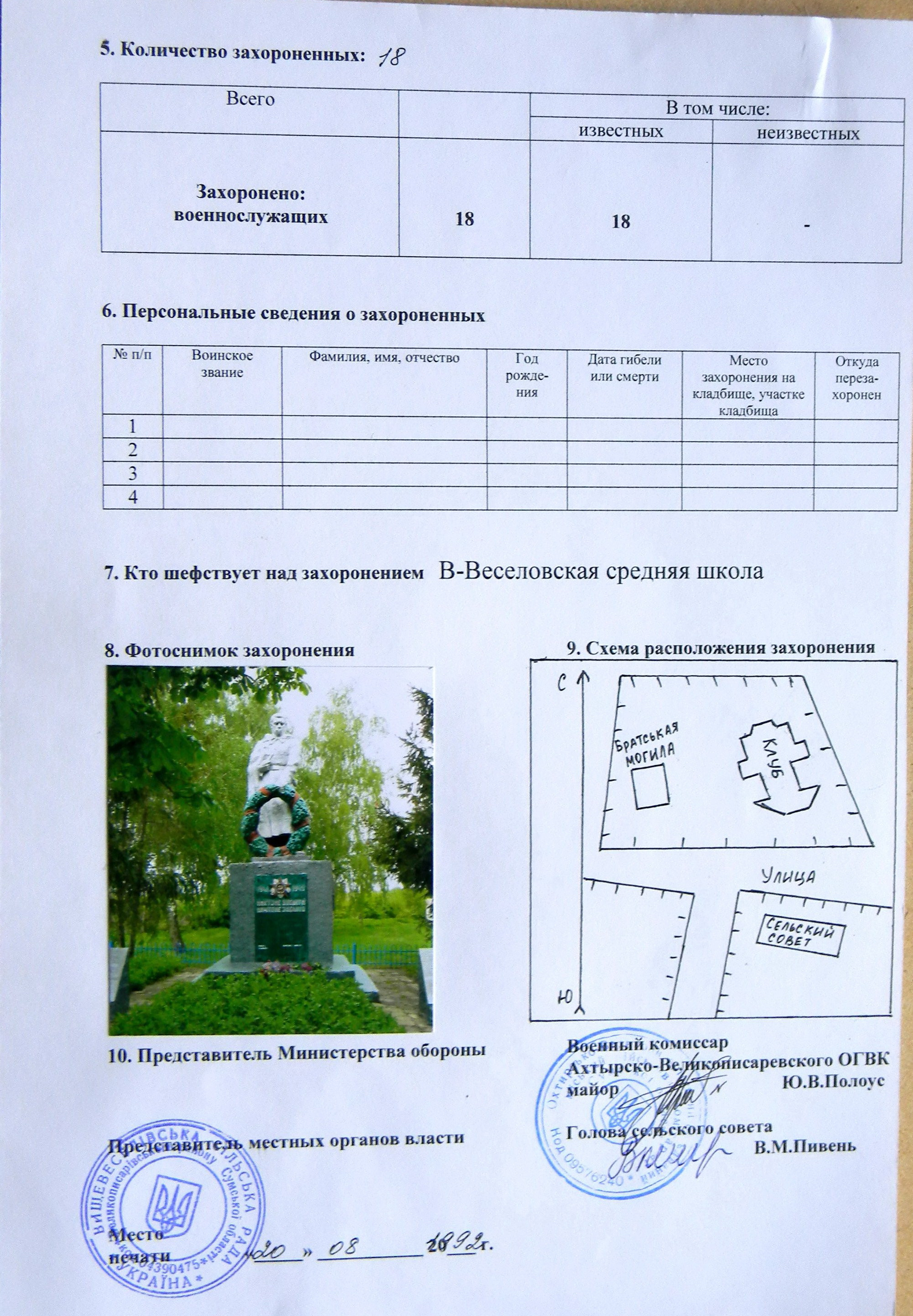 Братская могила в центре с. В-Веселое 