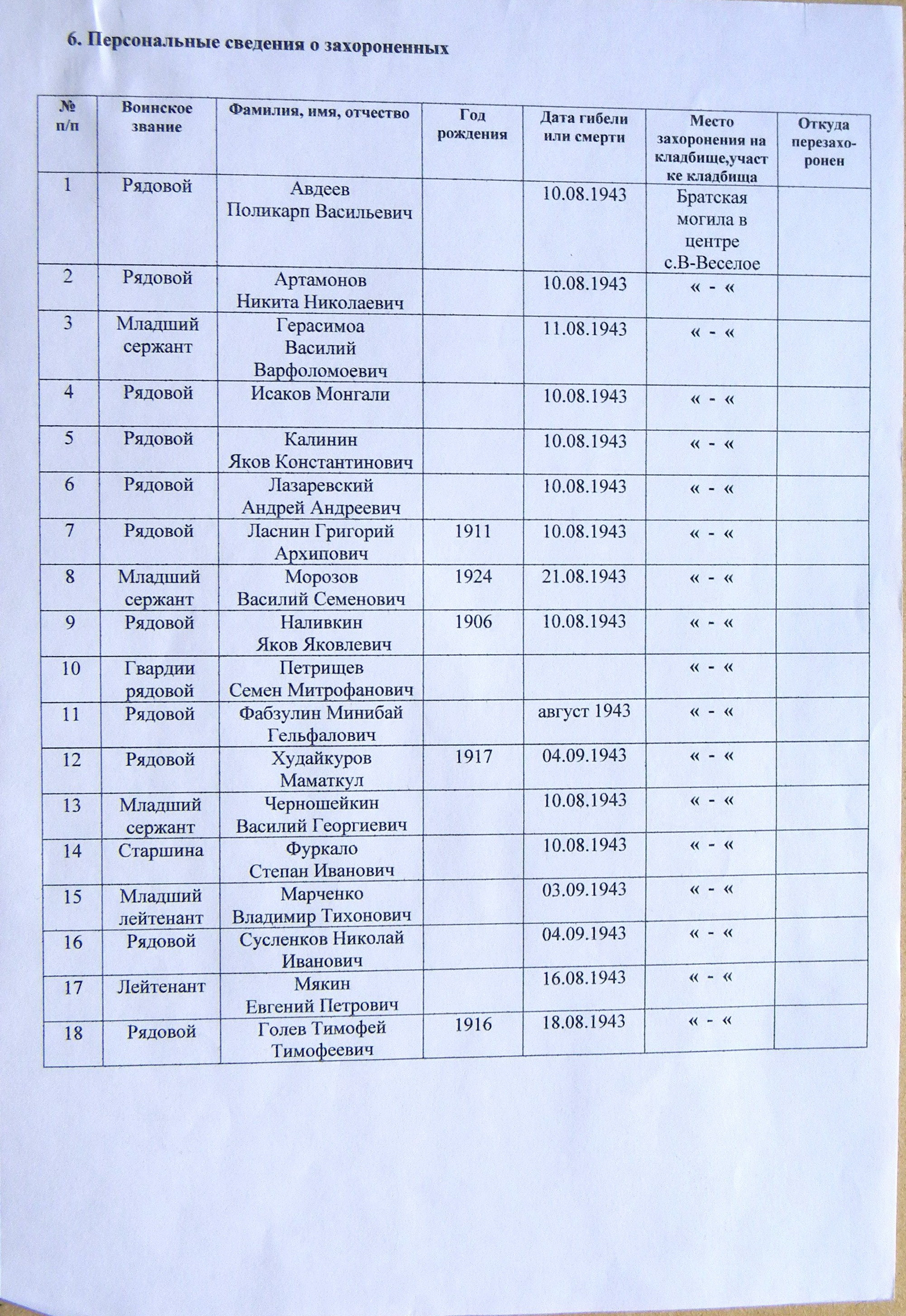 Братская могила в центре с. В-Веселое 