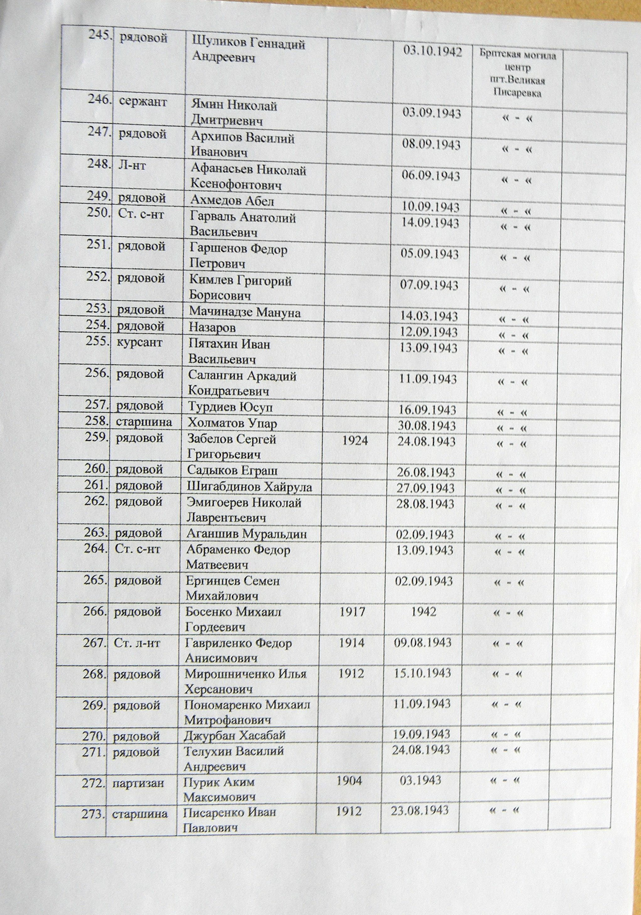 Братская могила в парке пгт Великая Писаревка