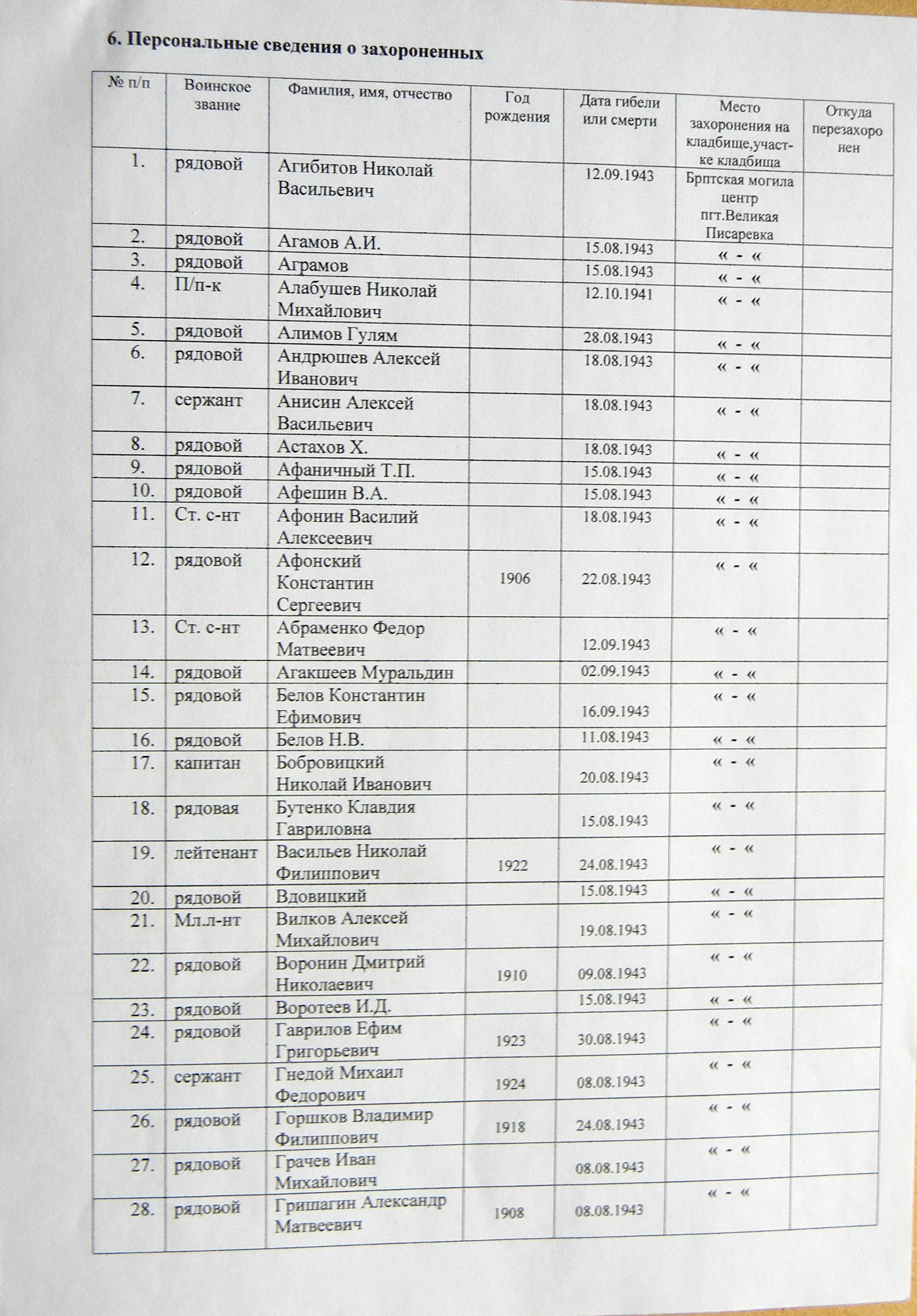 Братская могила в парке пгт Великая Писаревка