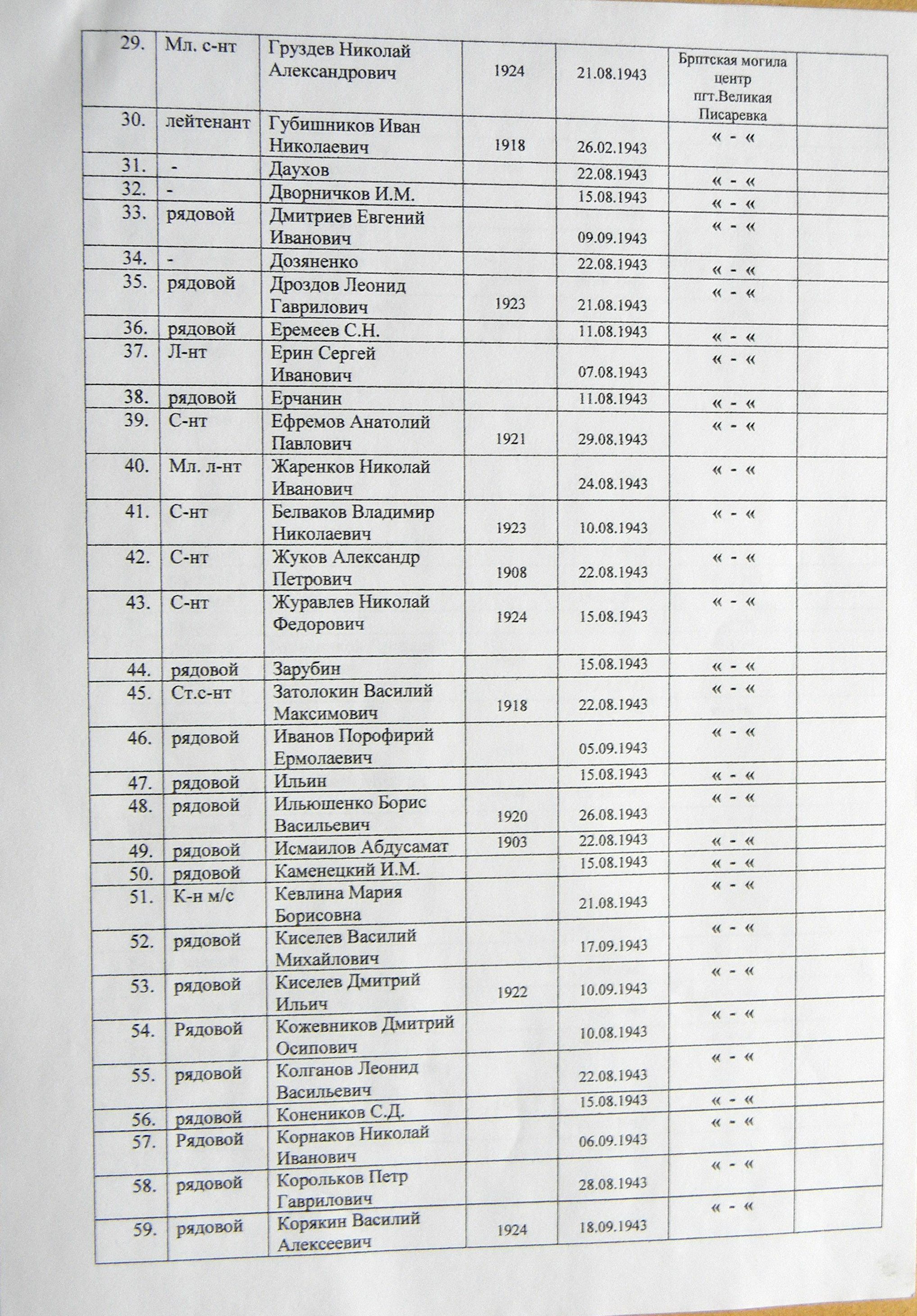 Братская могила в парке пгт Великая Писаревка