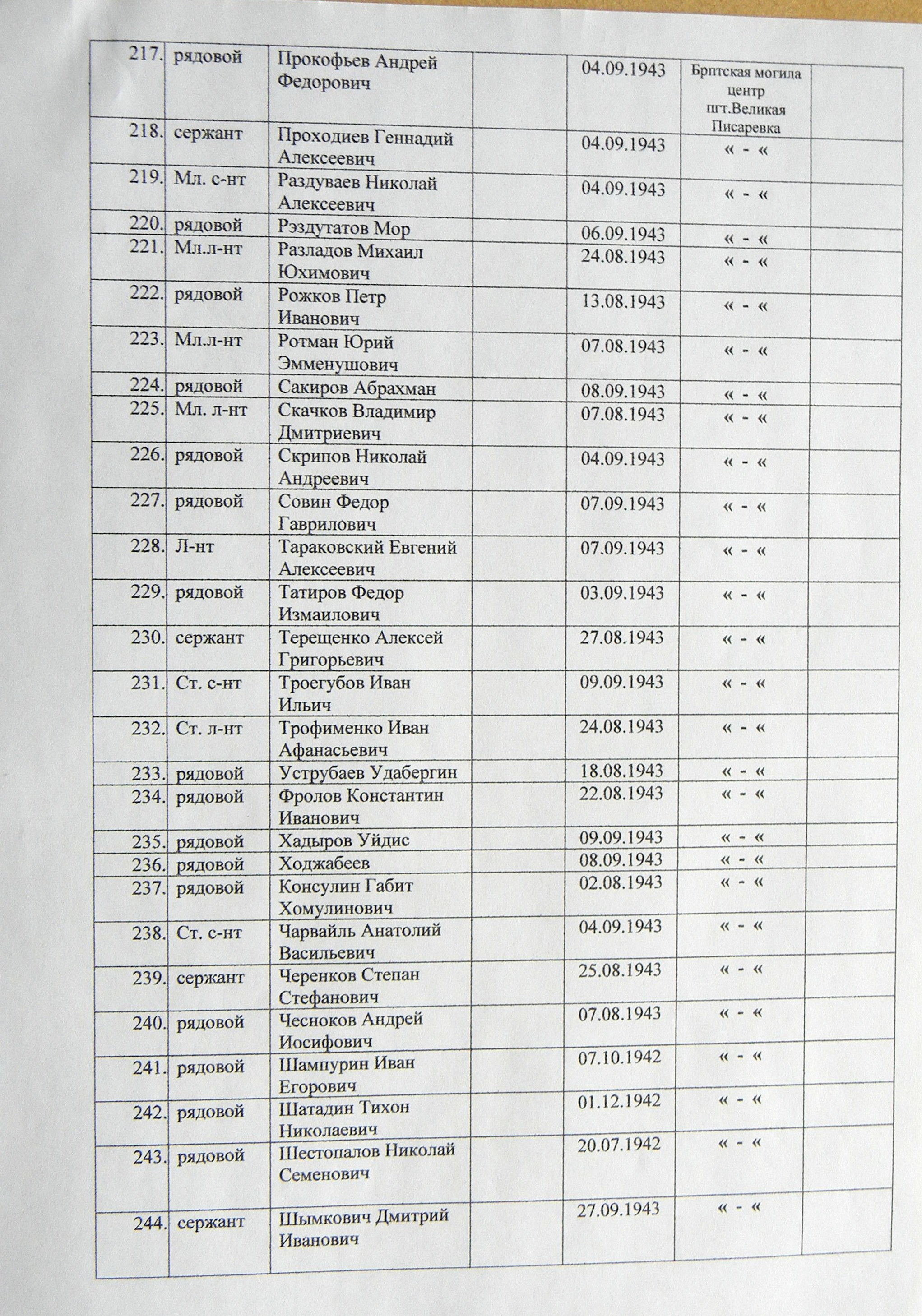 Братская могила в парке пгт Великая Писаревка