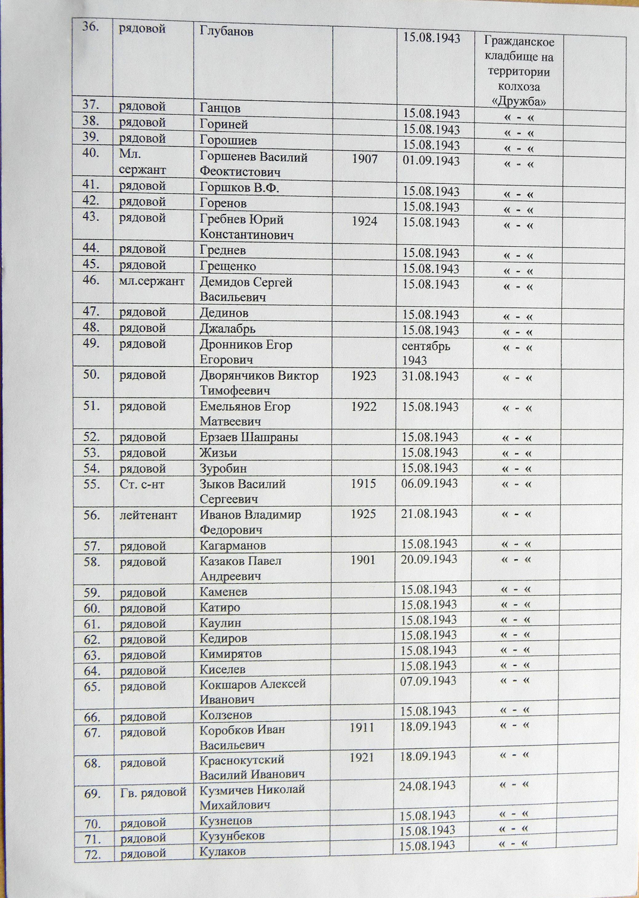 Братская могила на кладбище пгт Великая Писаревка 