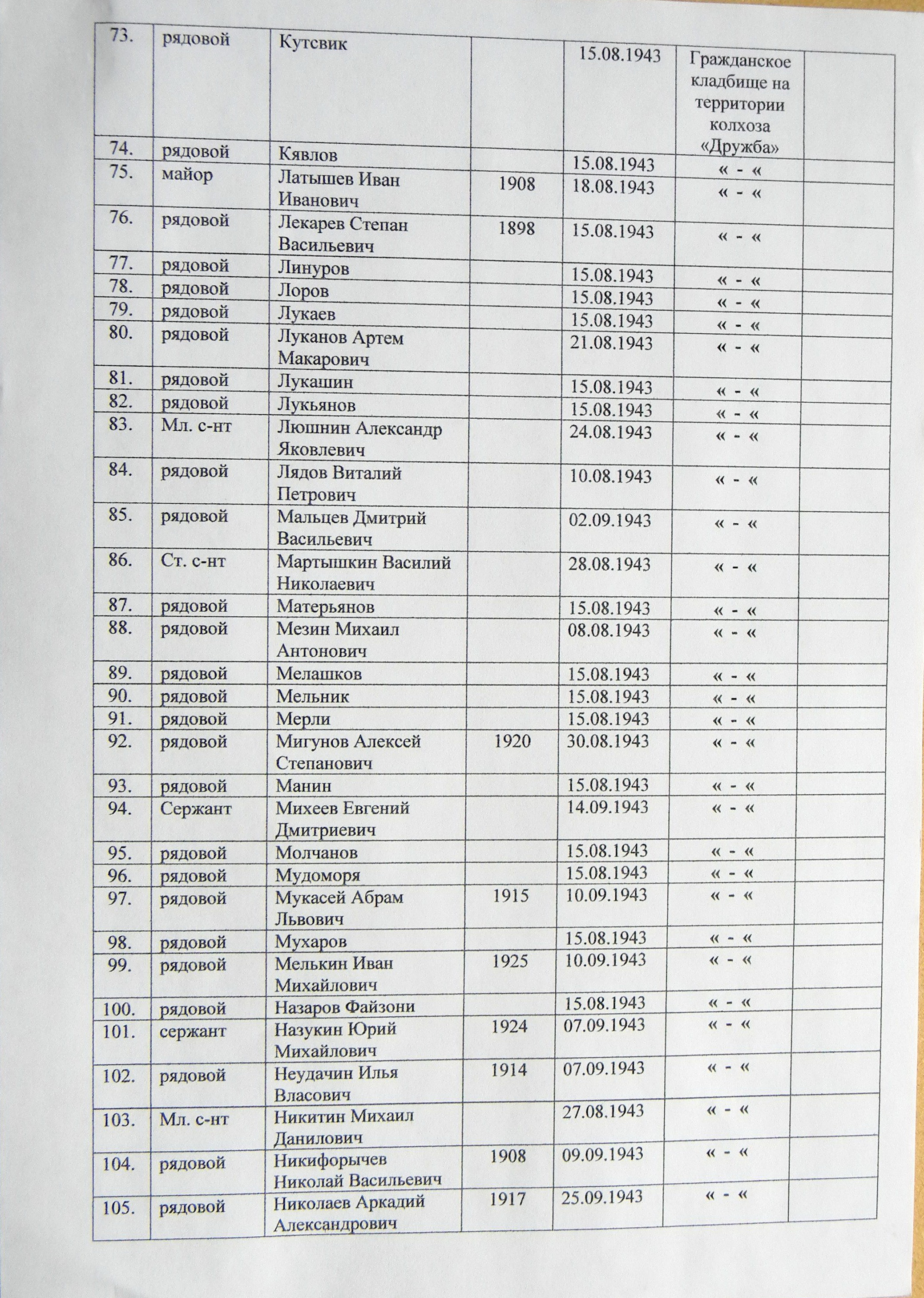 Братская могила на кладбище пгт Великая Писаревка 