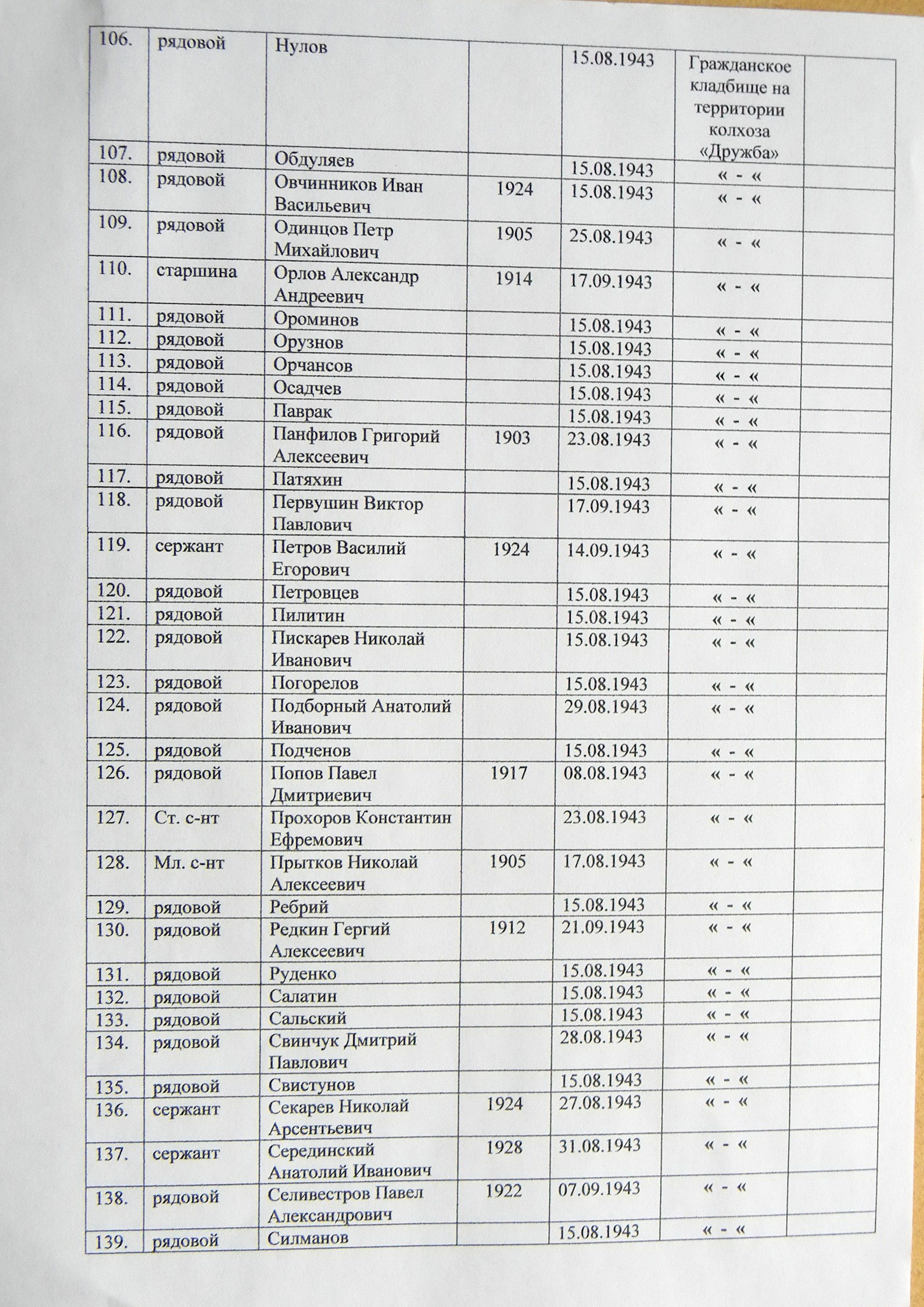 Братская могила на кладбище пгт Великая Писаревка 