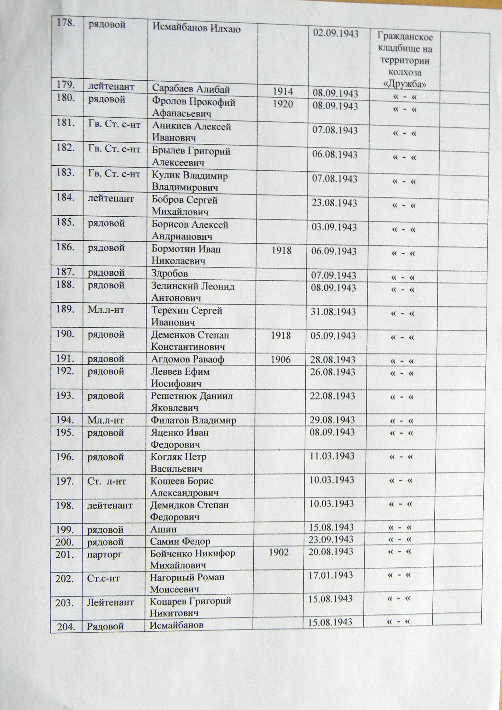 Братская могила на кладбище пгт Великая Писаревка 