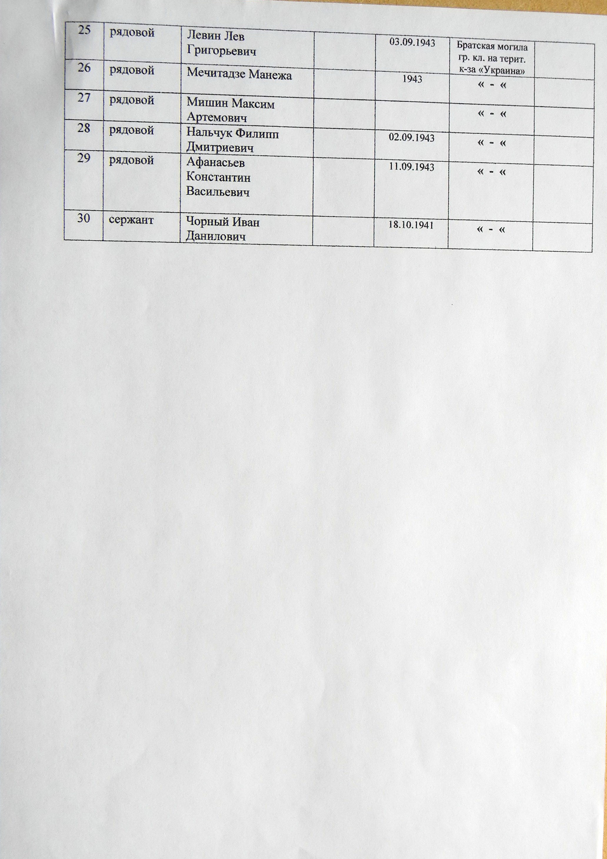 Братская могила на гражданском кладбище пгт Великая Писаревка 