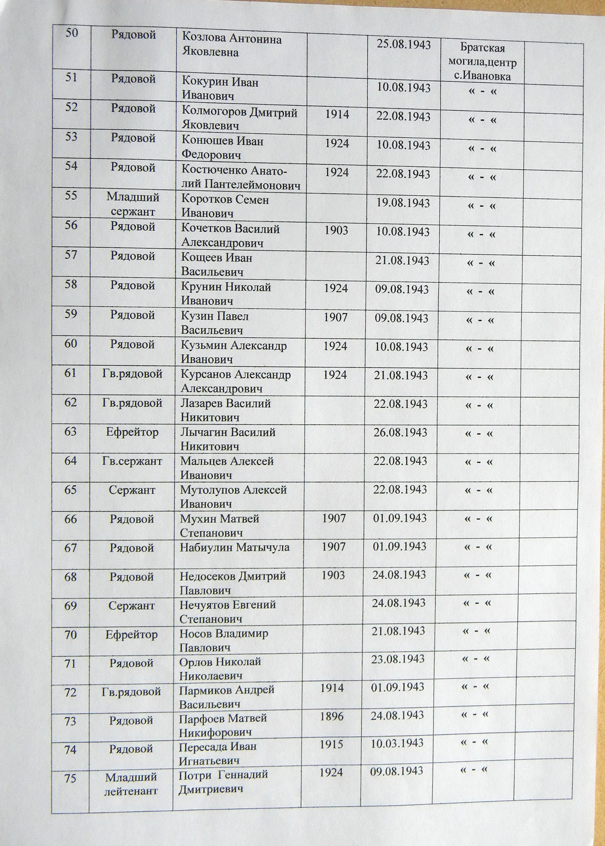 Братская могила в центре с. Ивановка 
