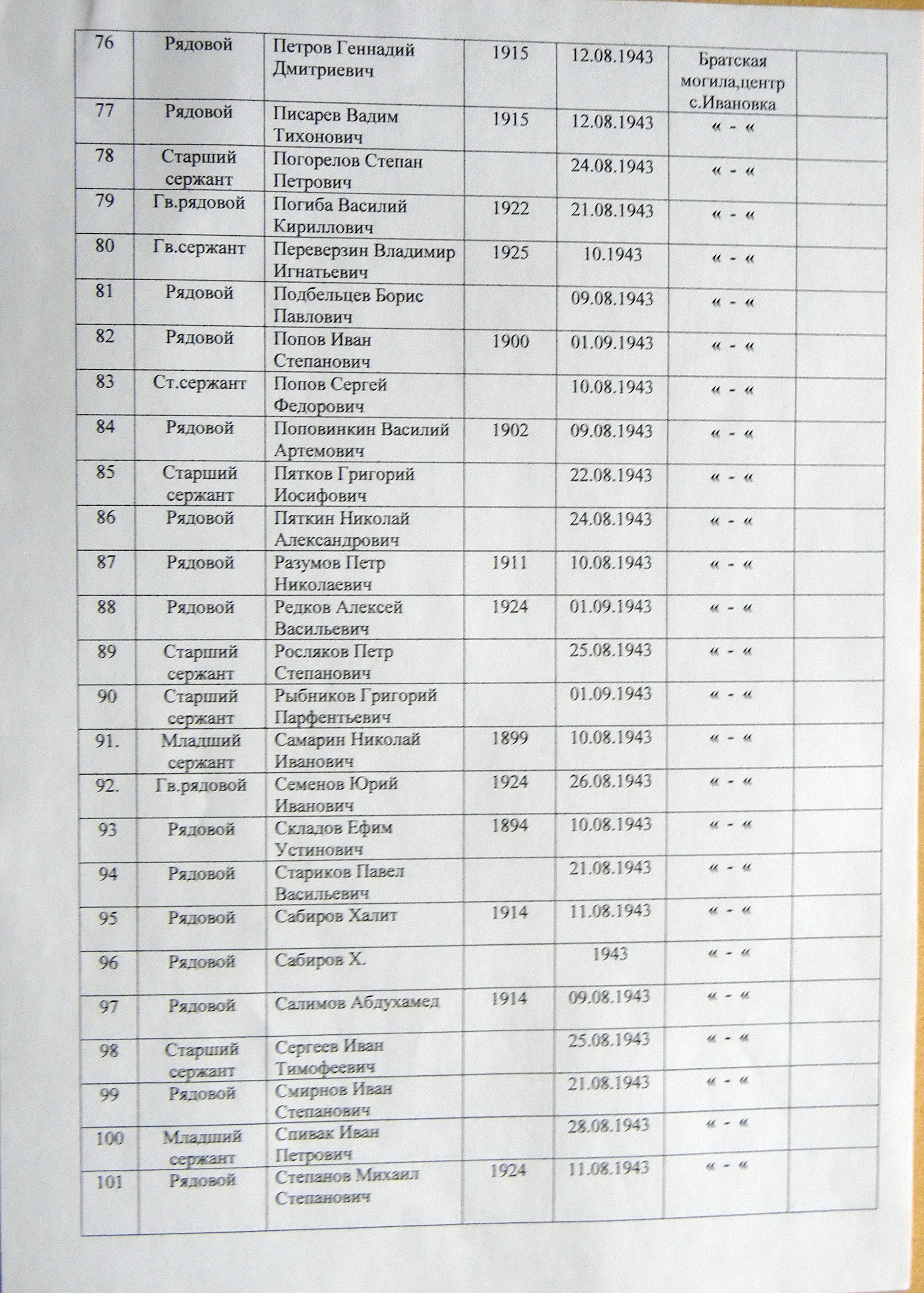 Братская могила в центре с. Ивановка 