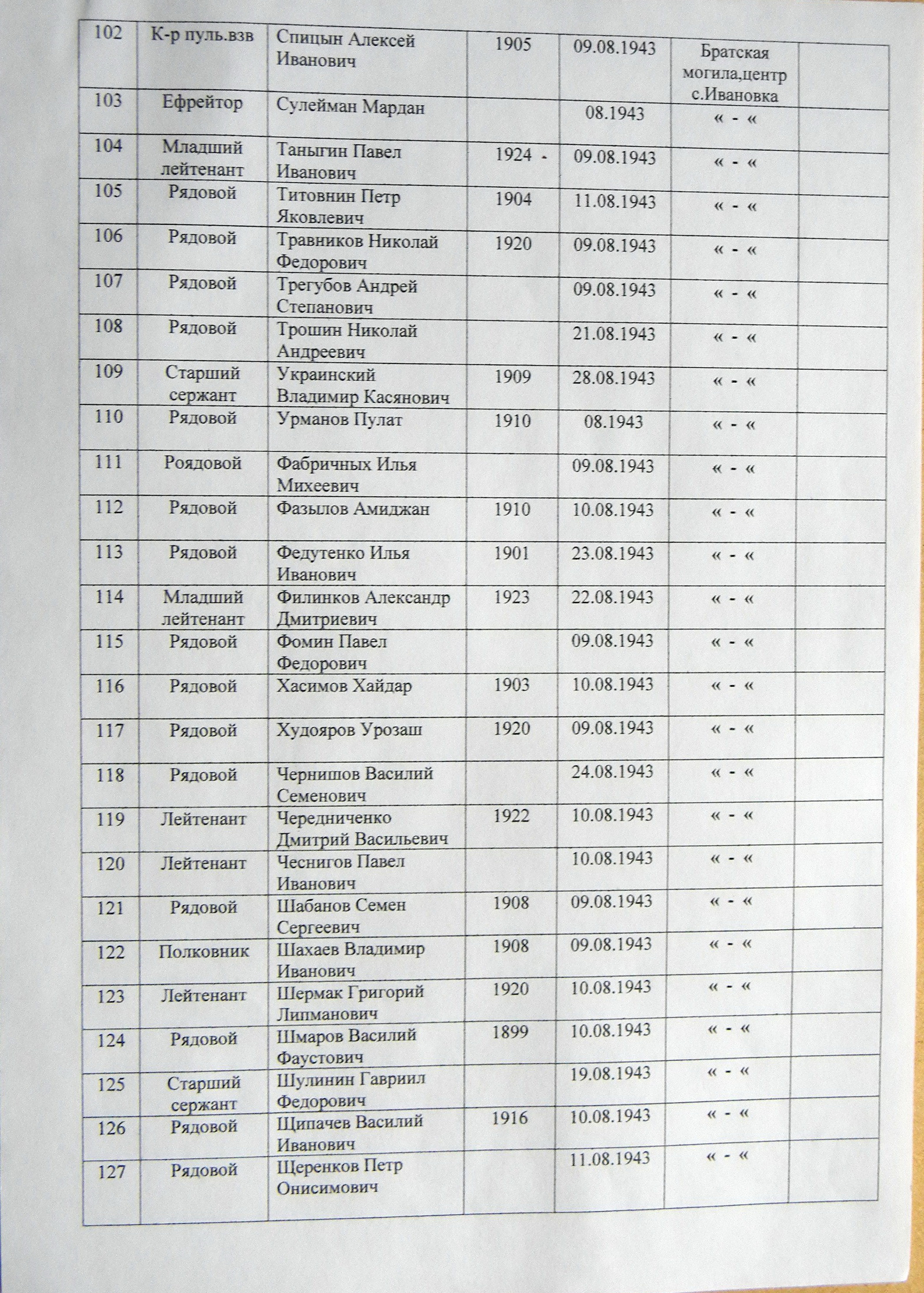 Братская могила в центре с. Ивановка 