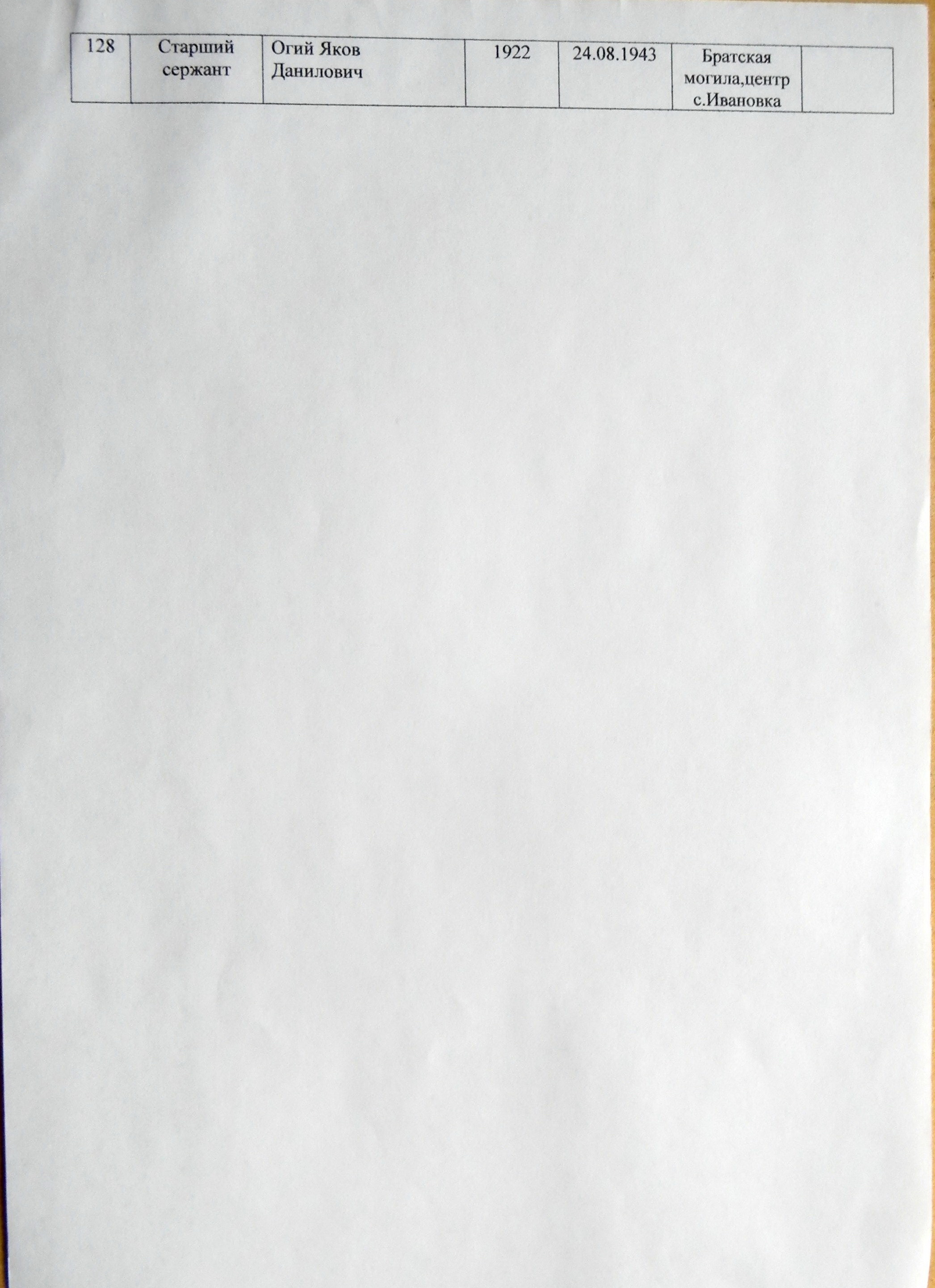 Братская могила в центре с. Ивановка 