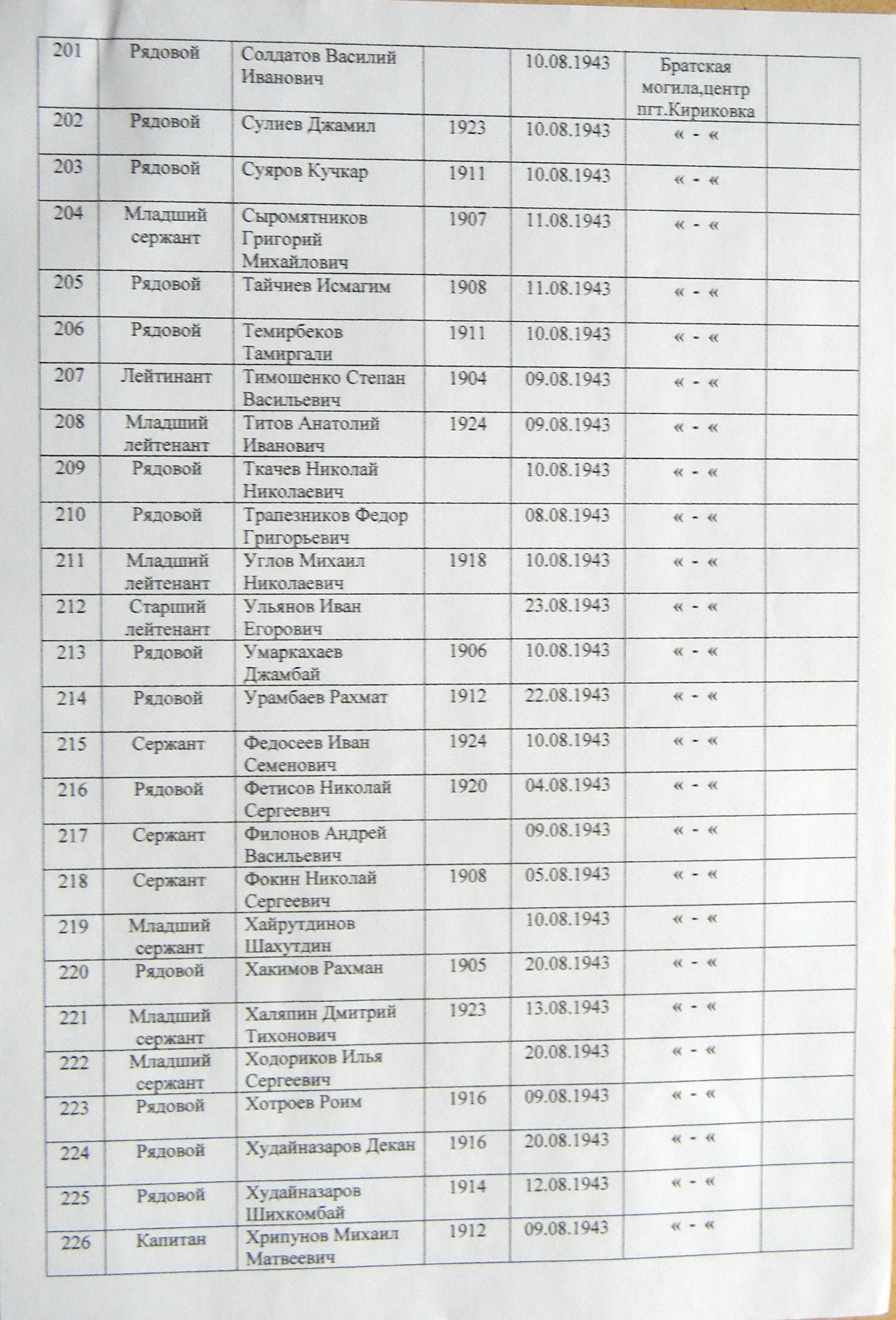 Братская могила в центре пгт Кириковка