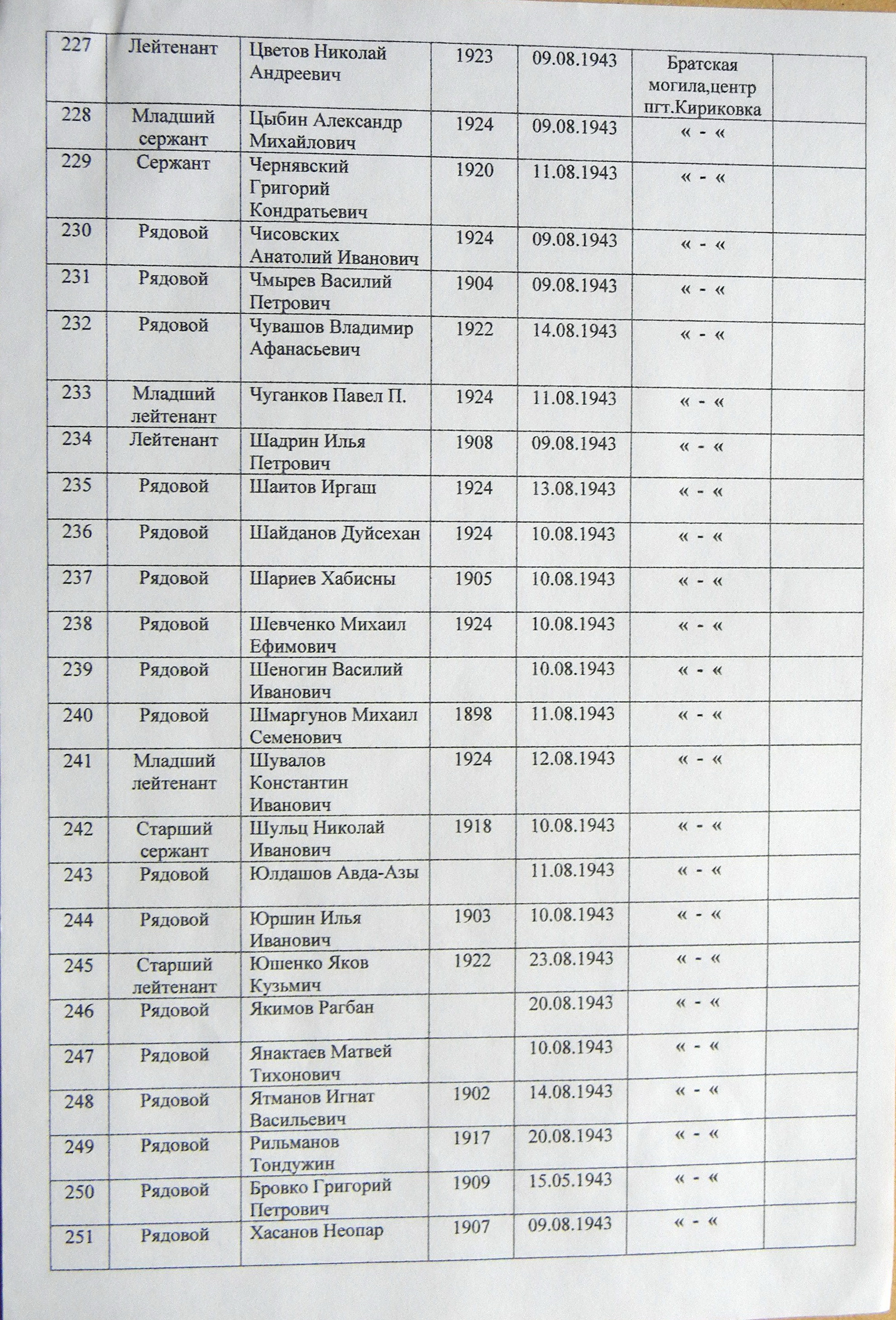 Братская могила в центре пгт Кириковка