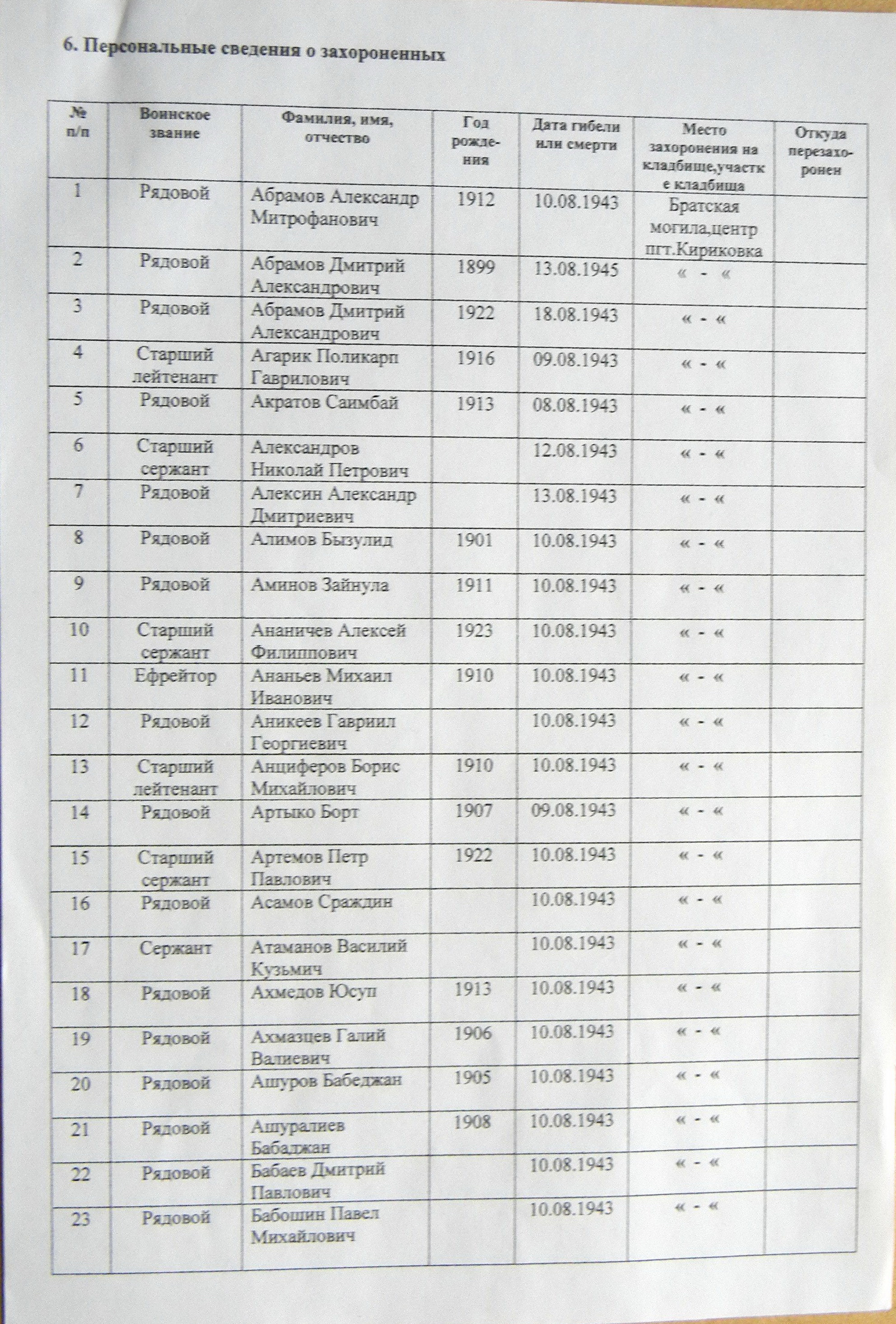 Братская могила в центре пгт Кириковка