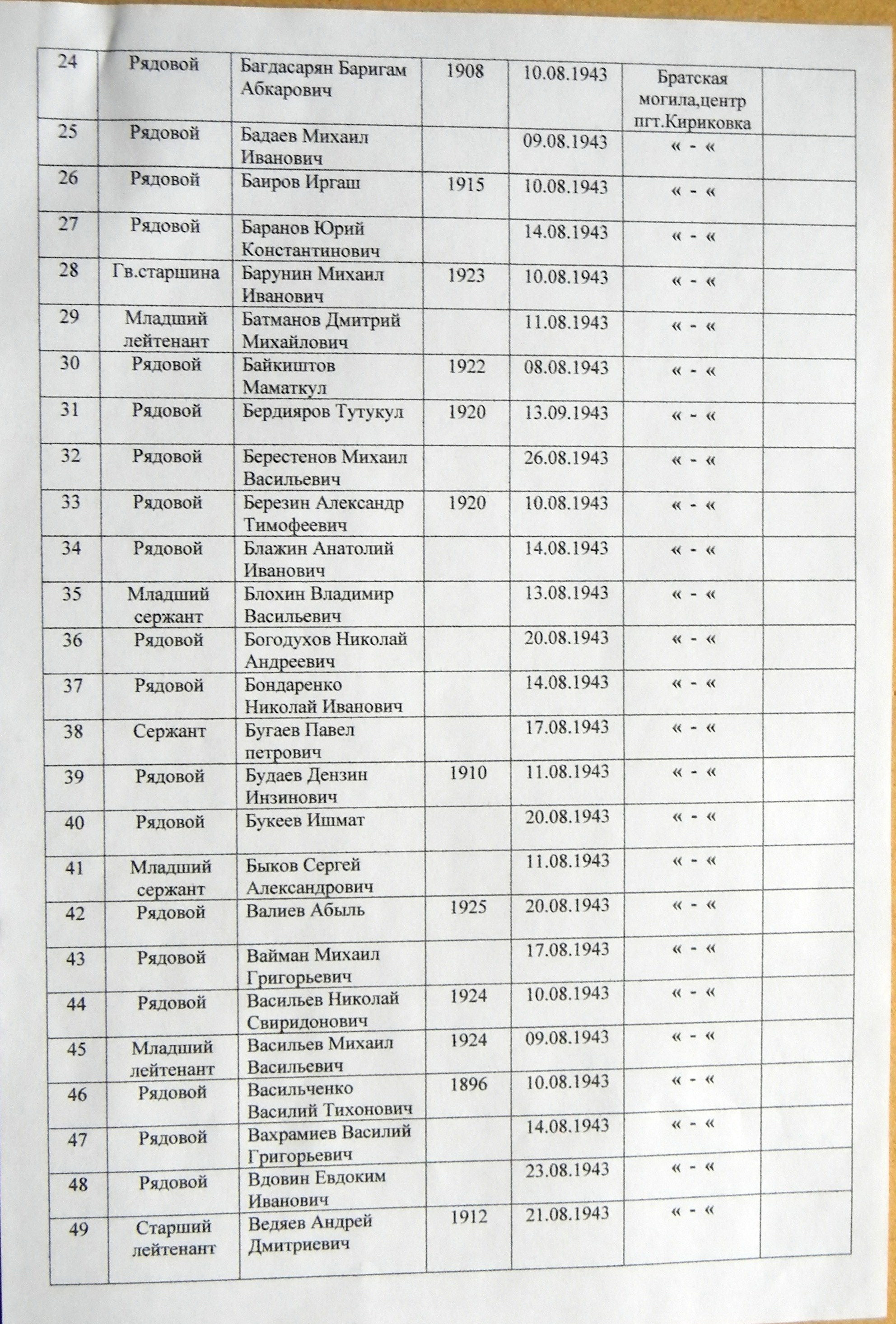 Братская могила в центре пгт Кириковка