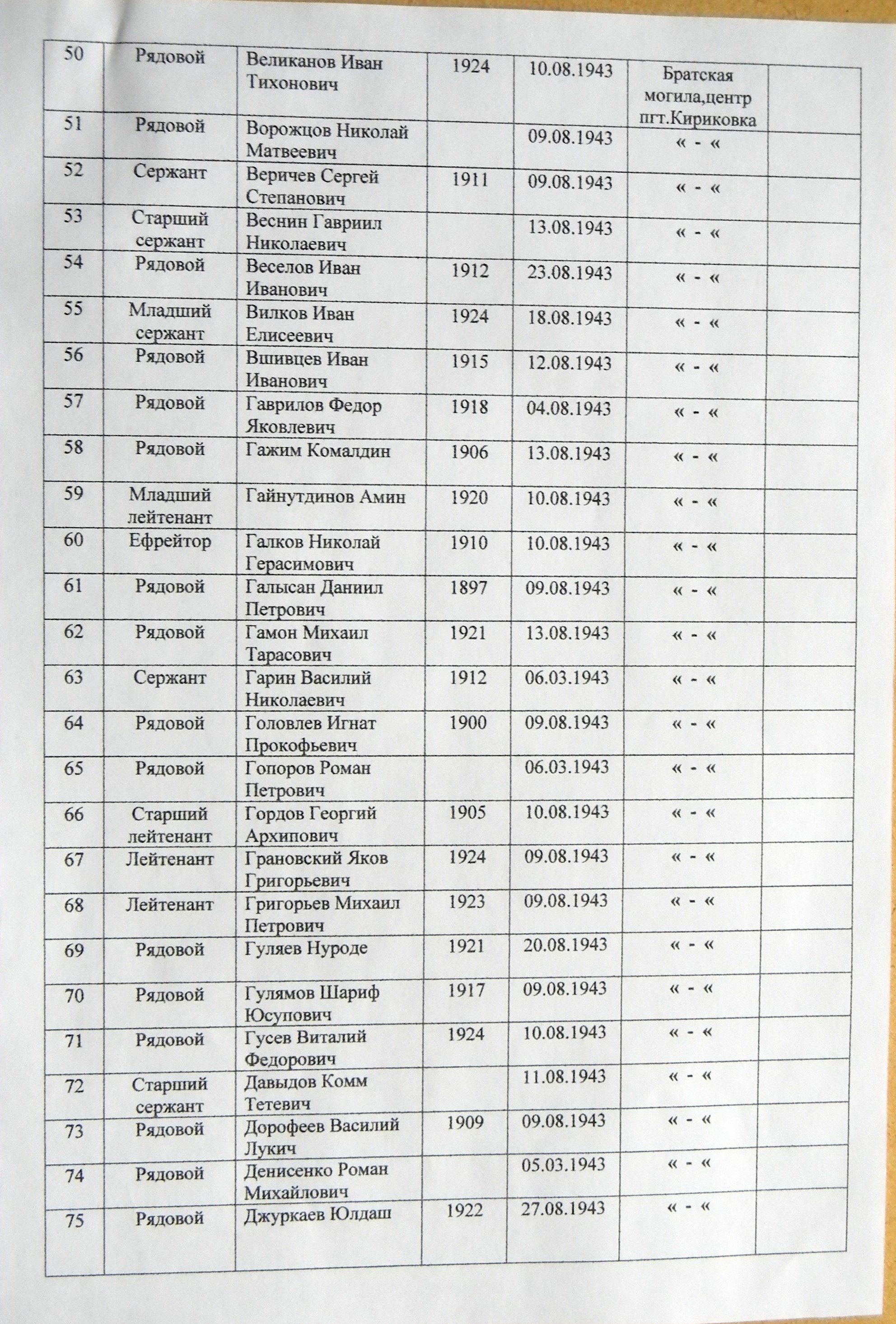 Братская могила в центре пгт Кириковка