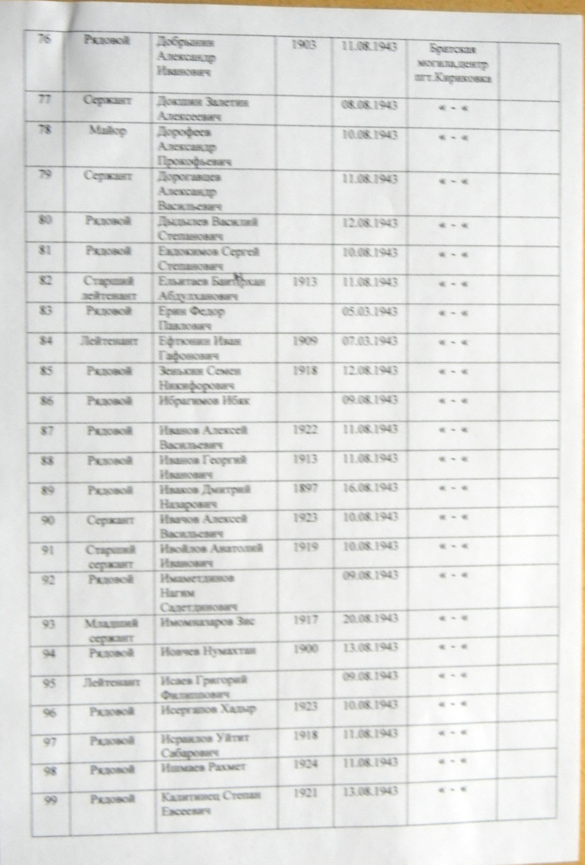 Братская могила в центре пгт Кириковка