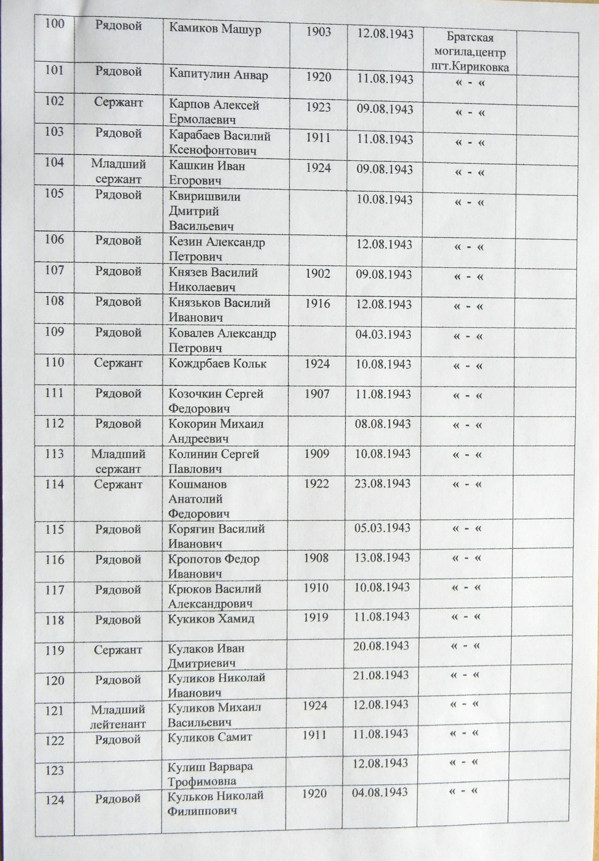 Братская могила в центре пгт Кириковка