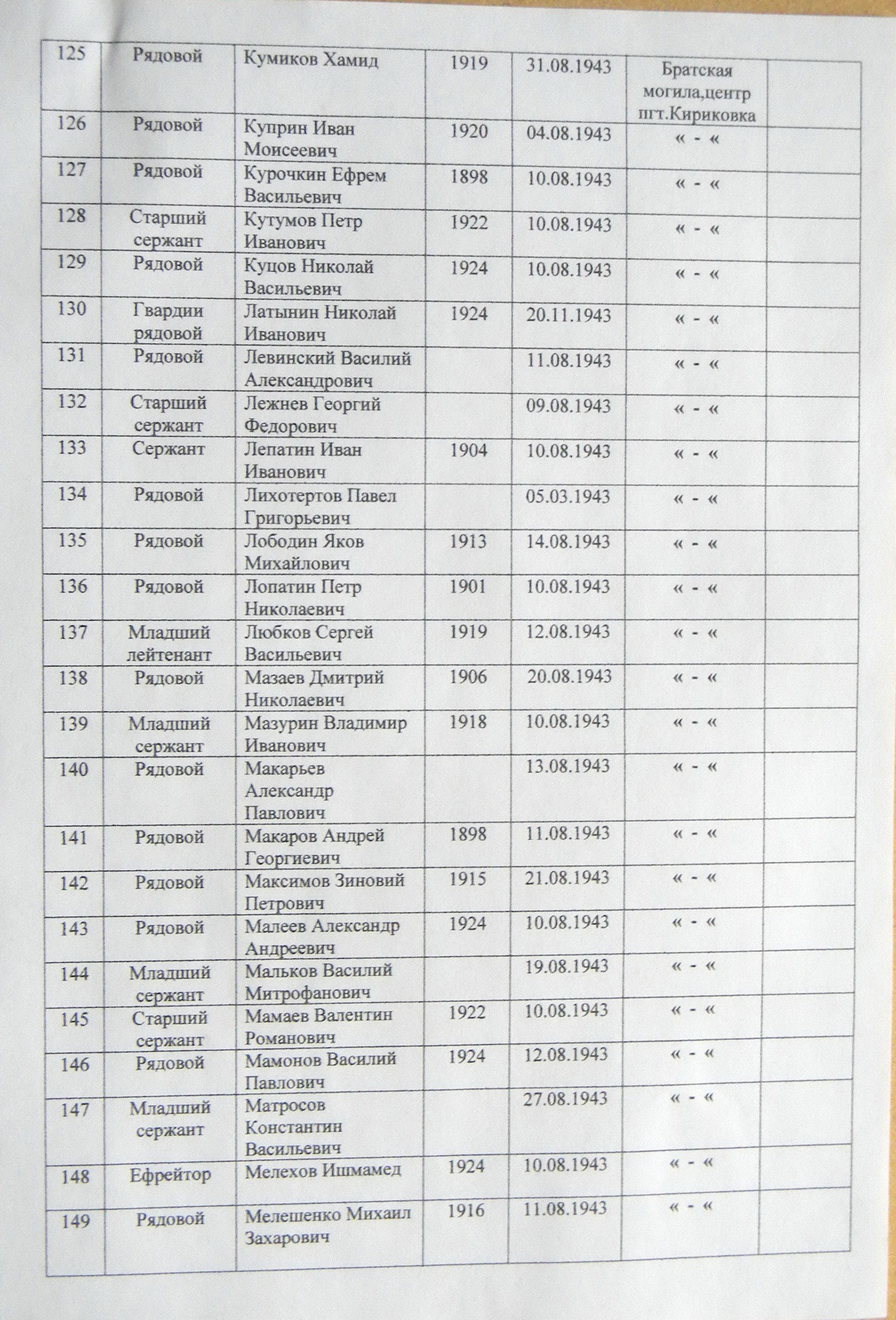 Братская могила в центре пгт Кириковка