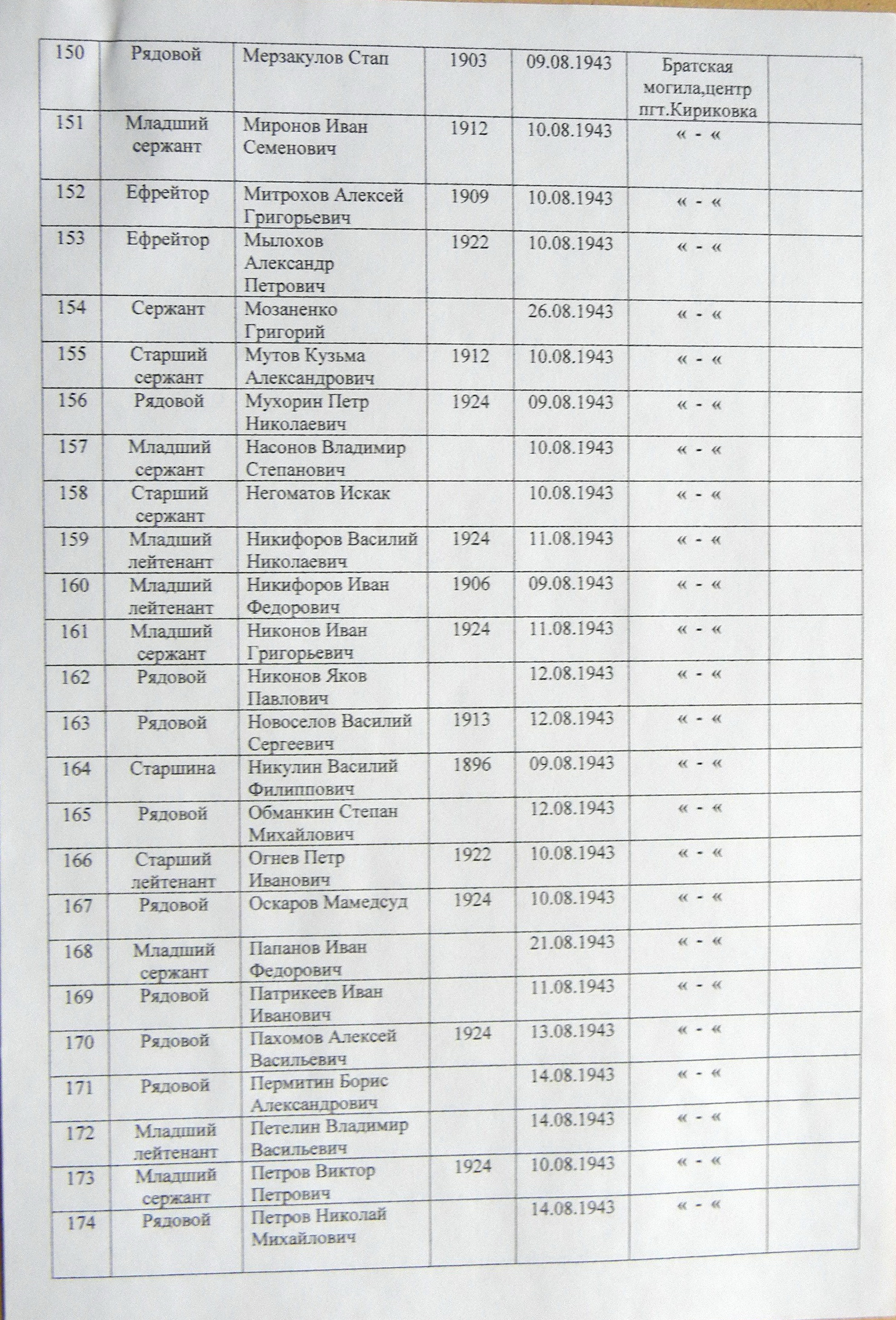 Братская могила в центре пгт Кириковка