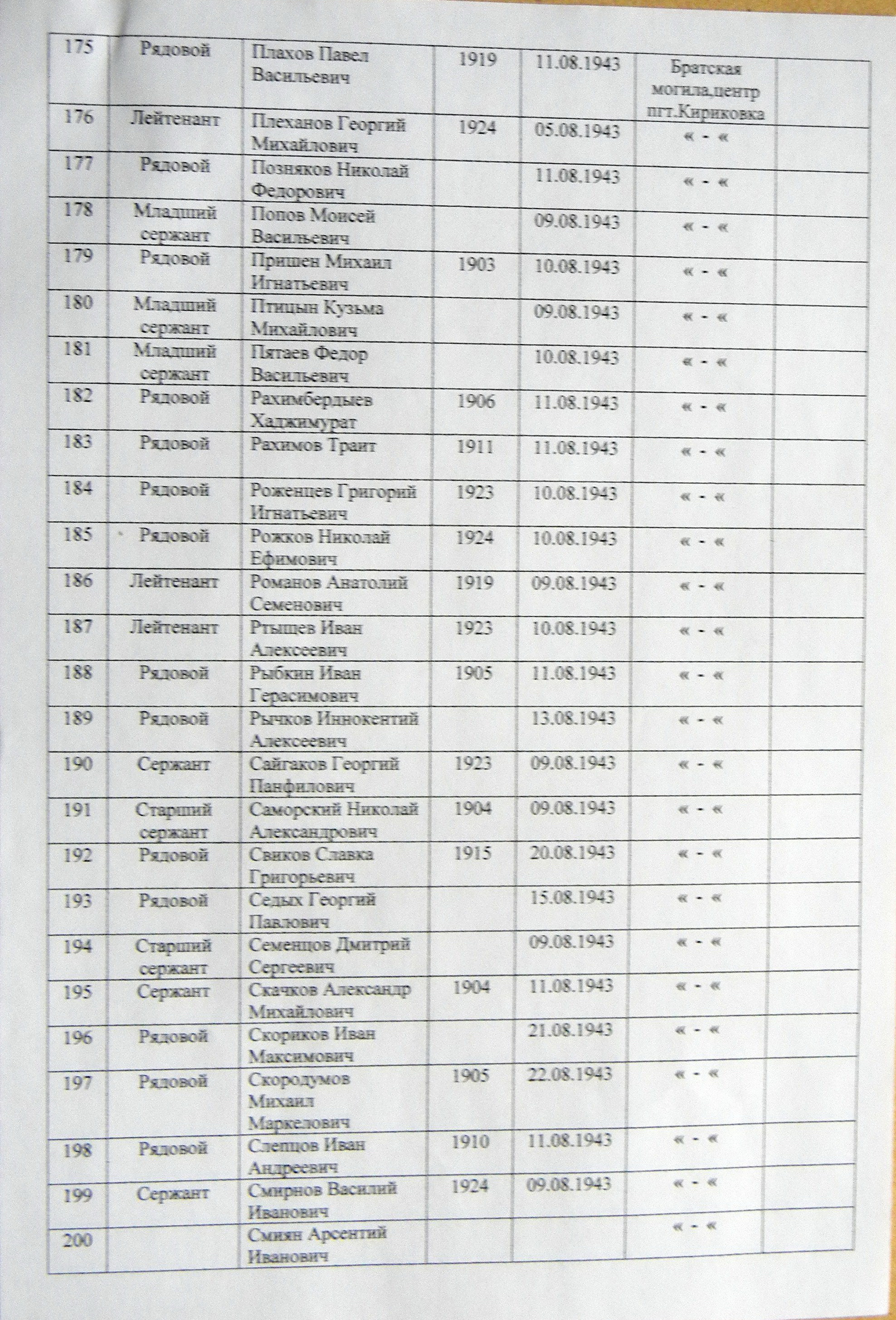 Братская могила в центре пгт Кириковка