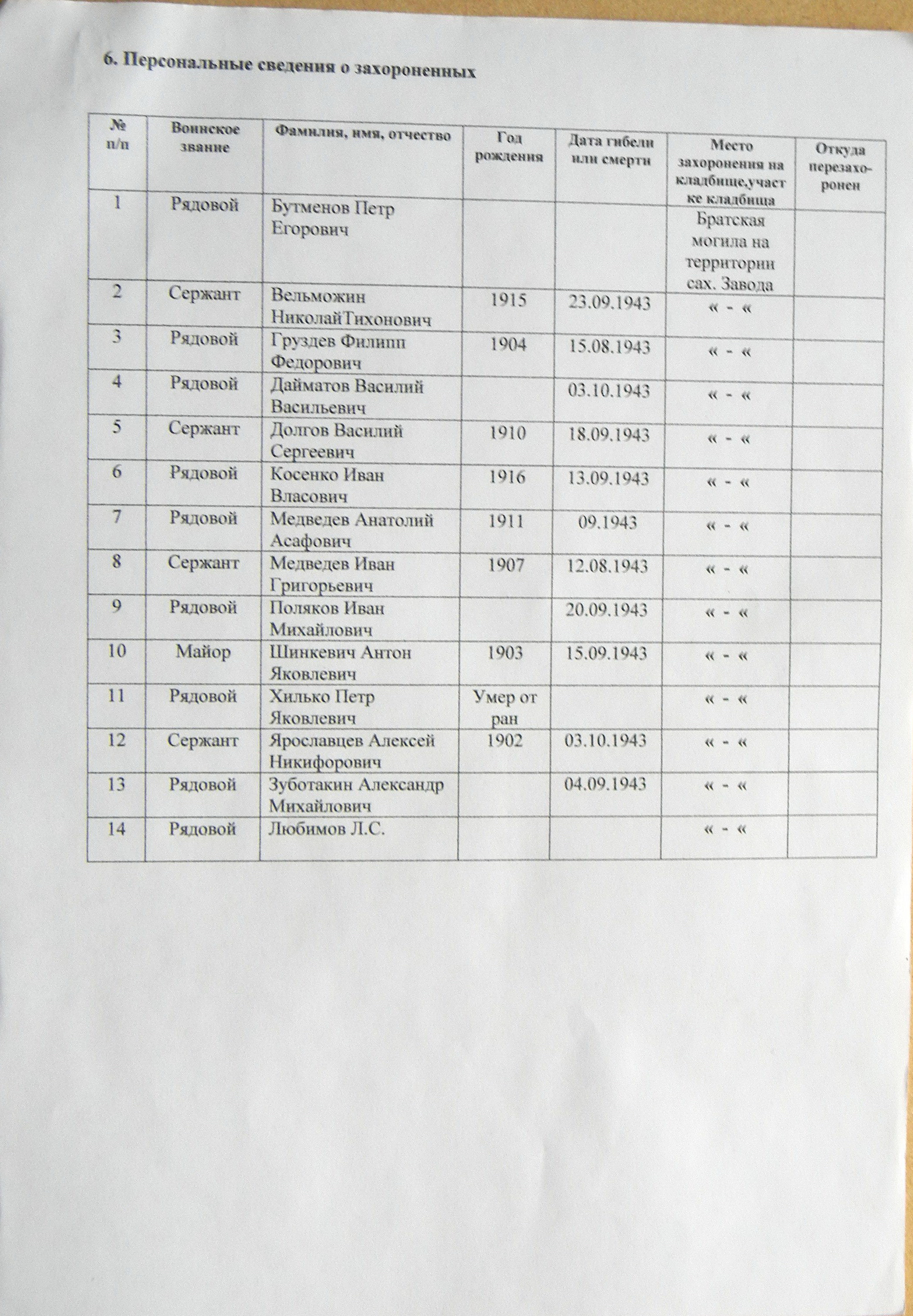 Братская могила на тер. завода в пгт Кириковка