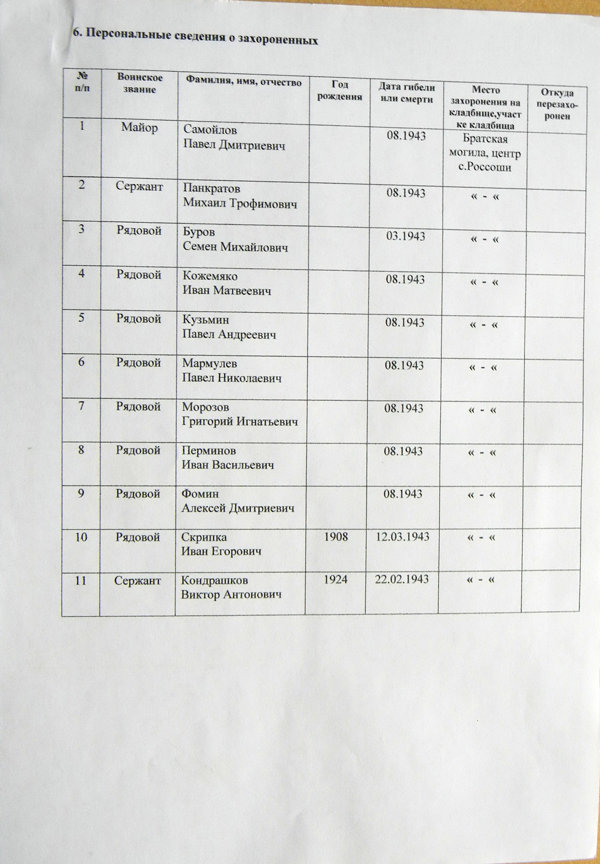 Братская могила возле сельсовета в с. Россоши 