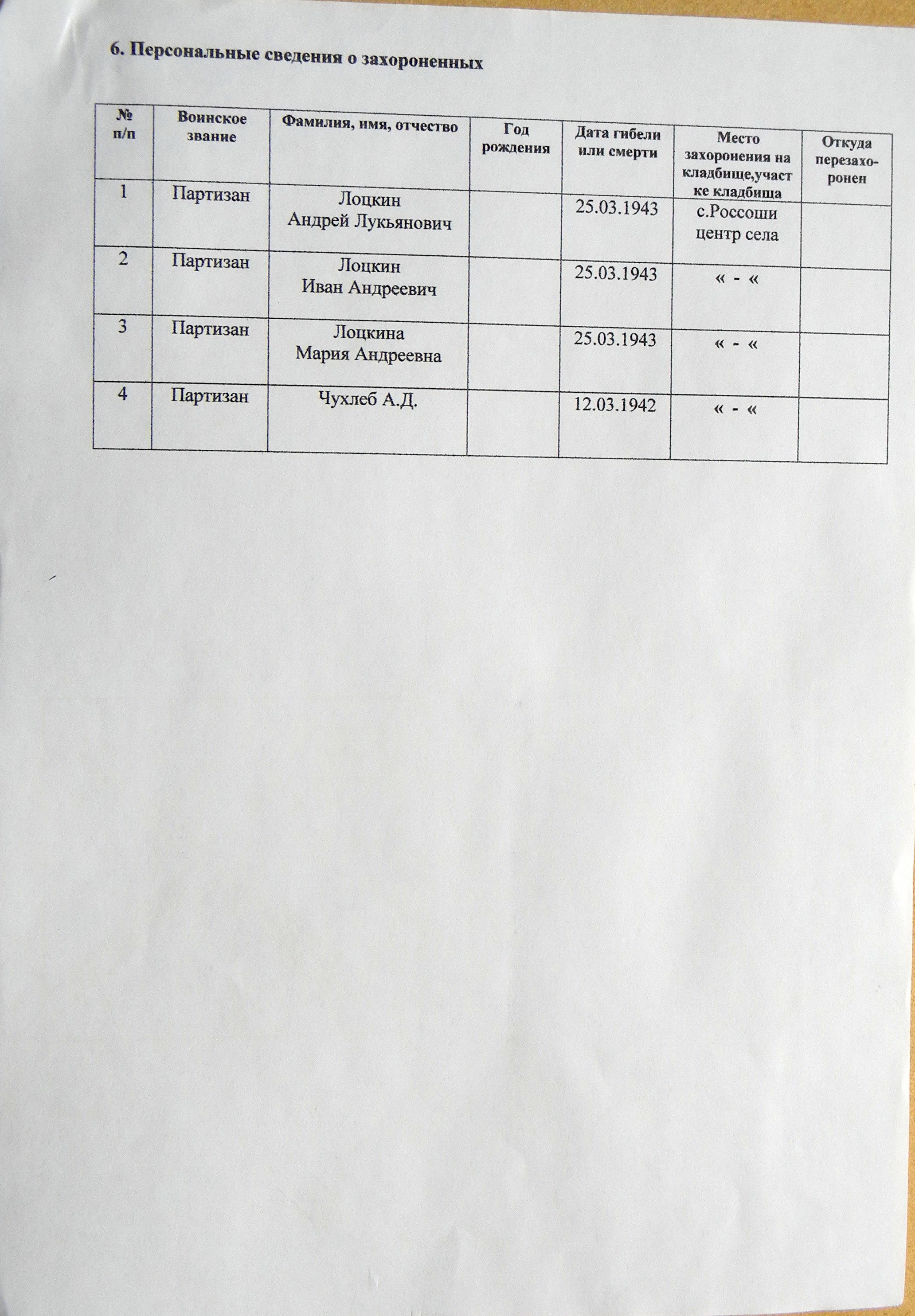 Братская могила в центре в с. Россоши
