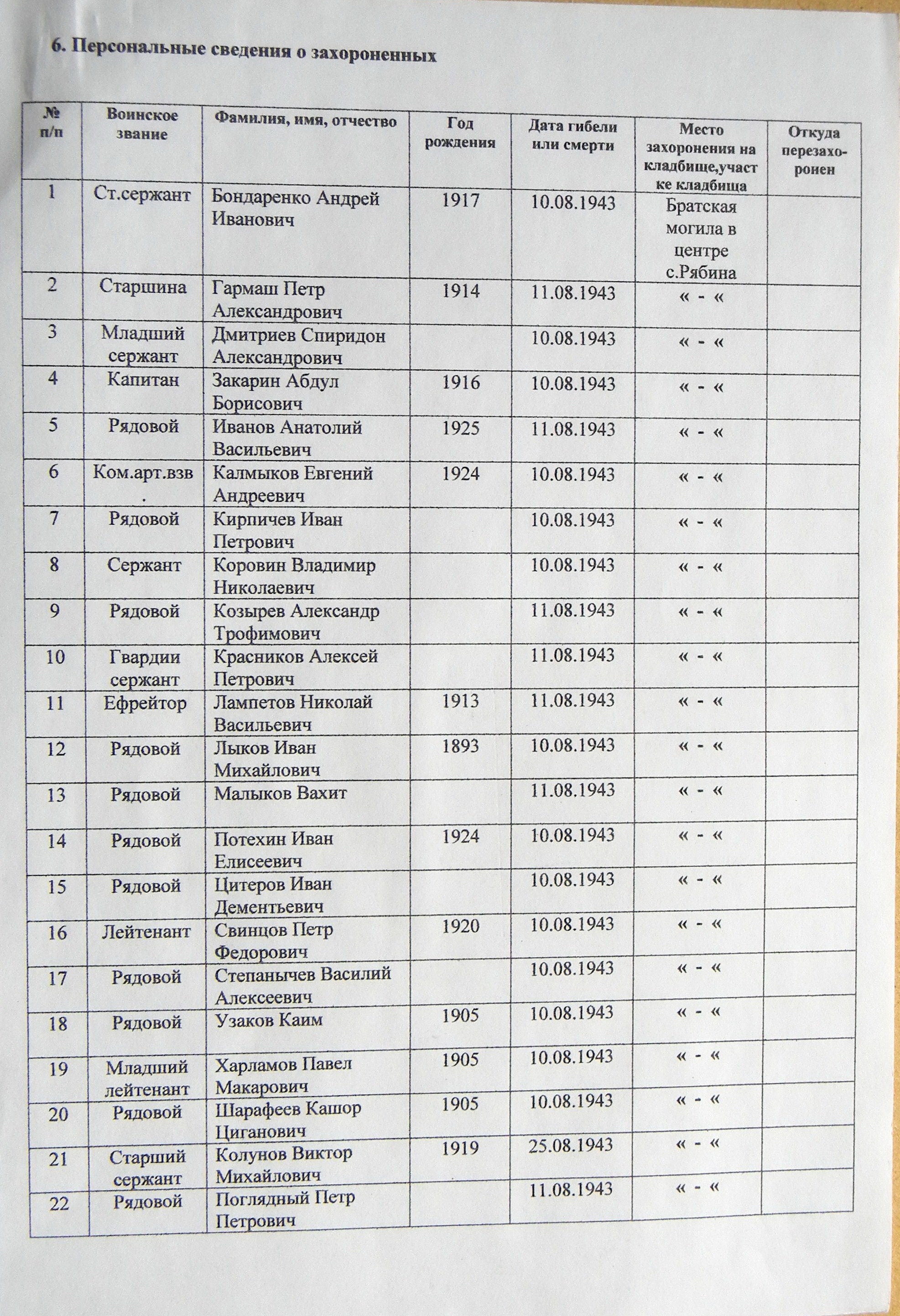 Братская могила в центре в с. Рябина