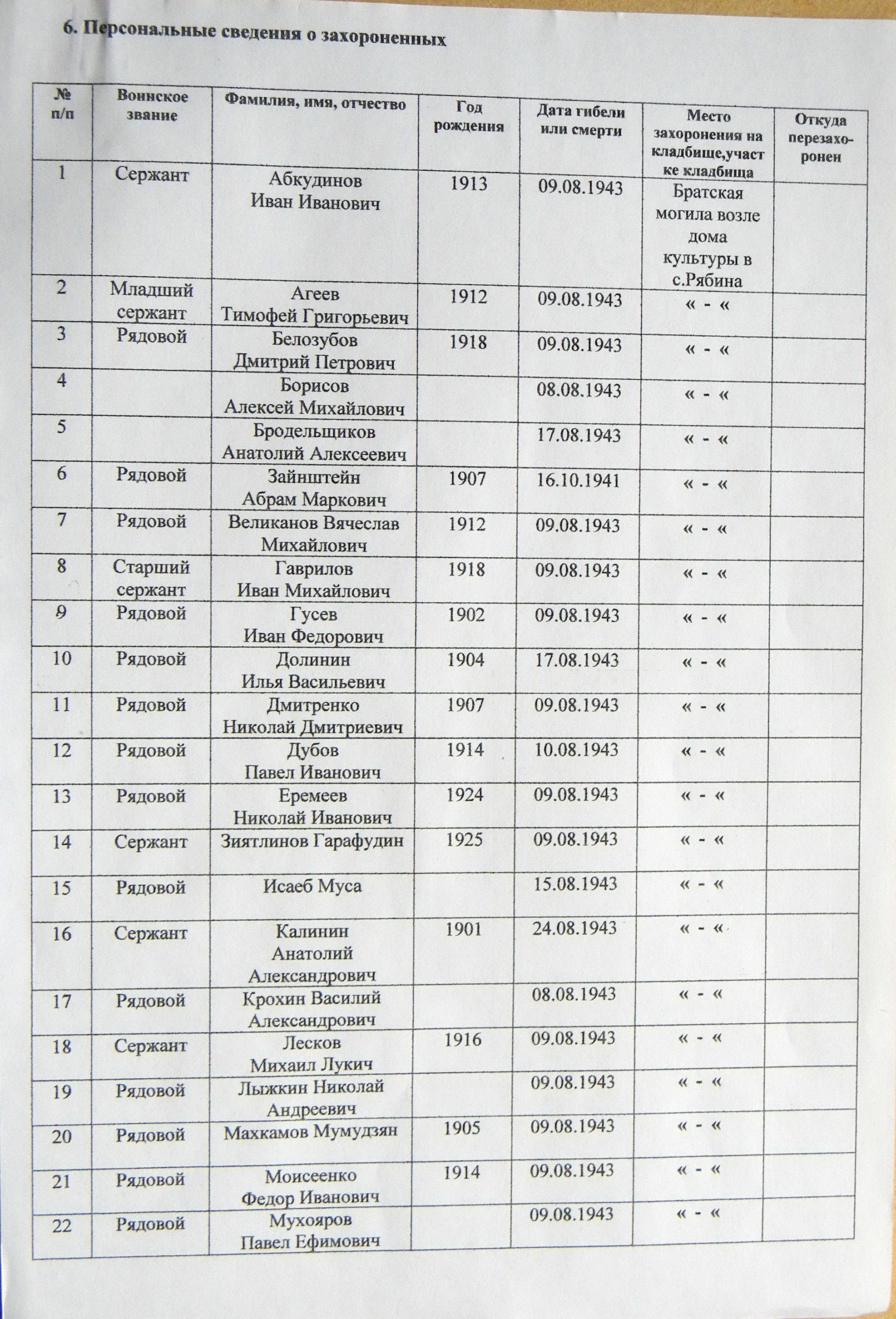 Братская могила возле дома культуры в с. Рябина