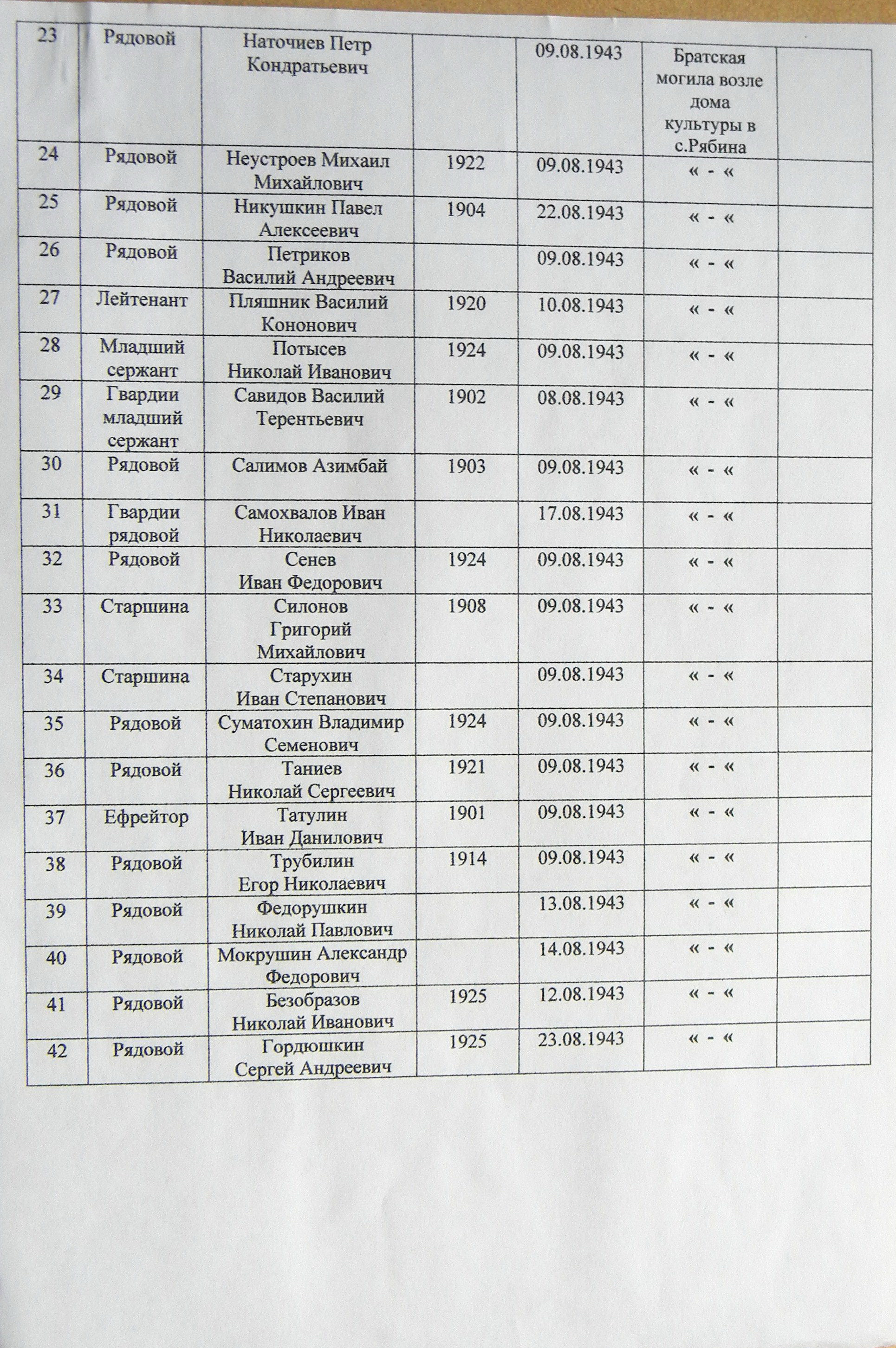 Братская могила возле дома культуры в с. Рябина