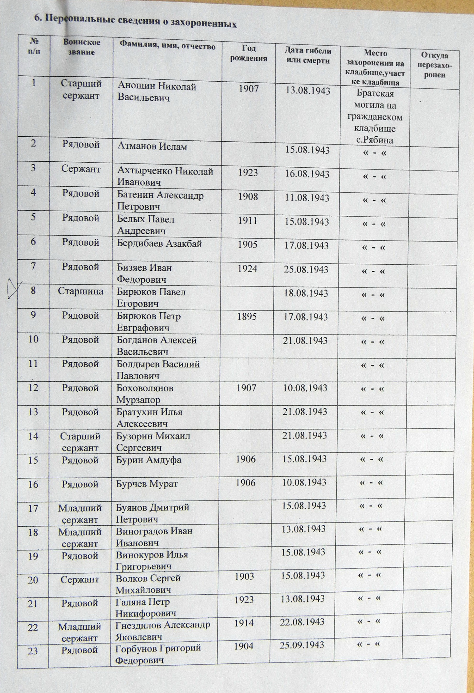 Братская могила на кладбище в с. Рябина 