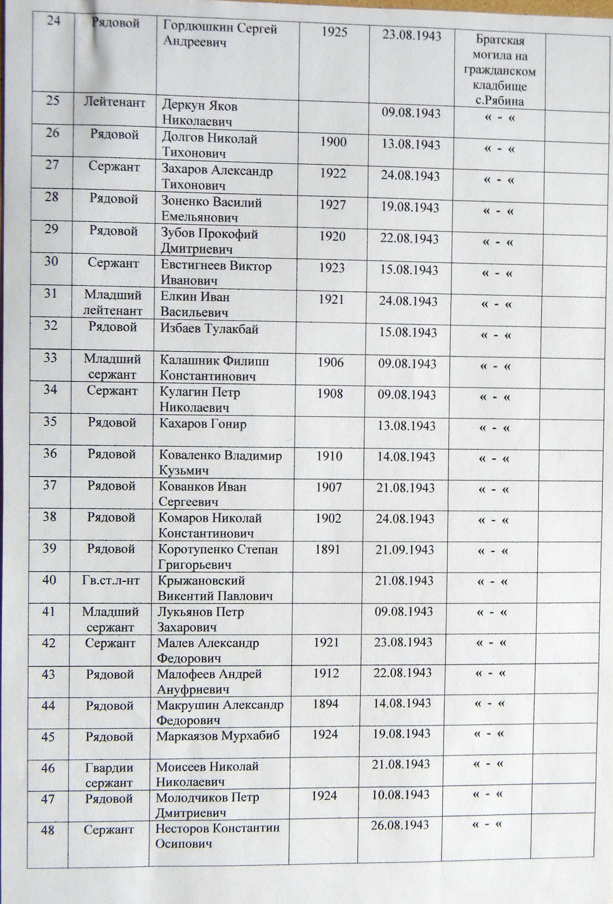 Братская могила на кладбище в с. Рябина 