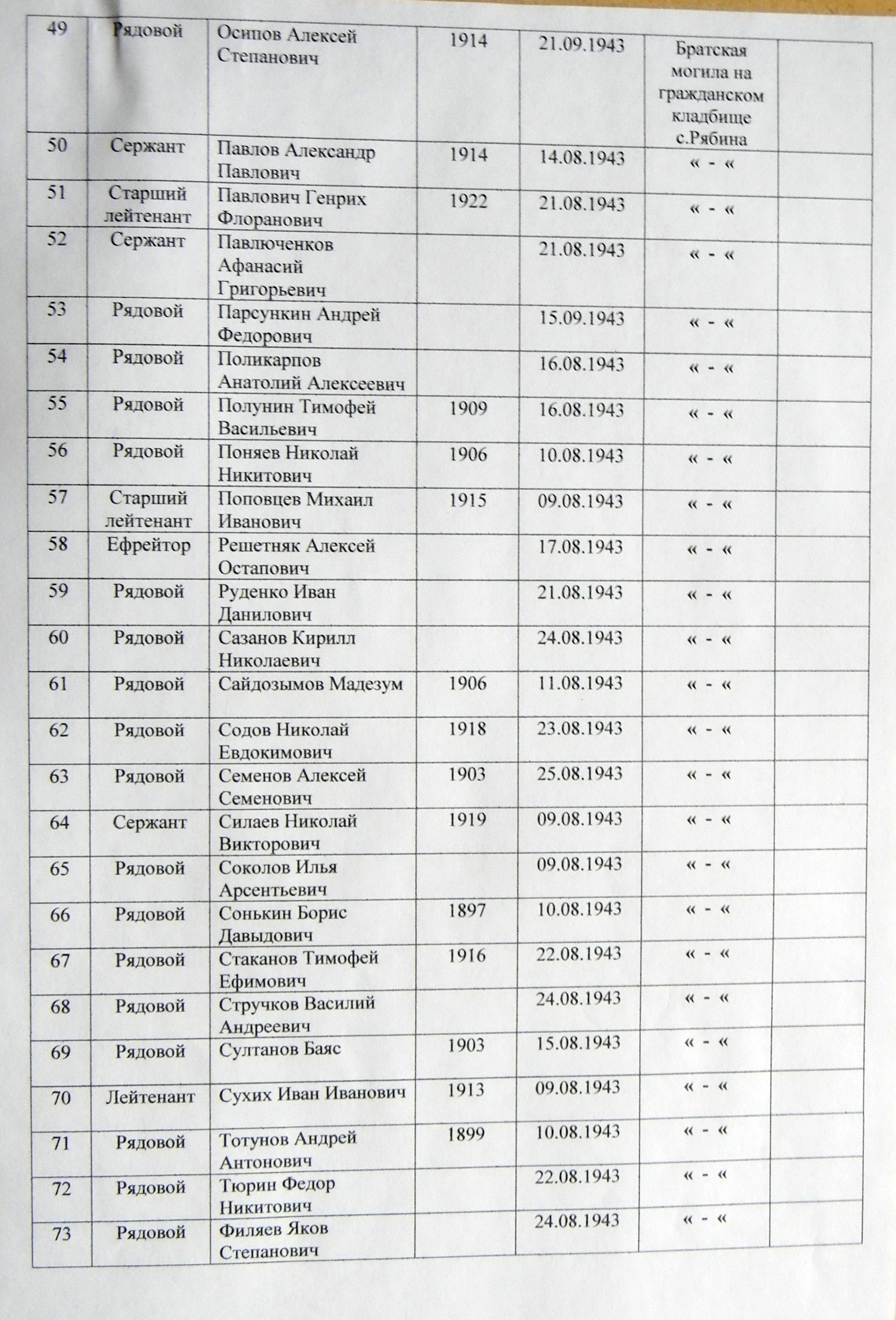 Братская могила на кладбище в с. Рябина 