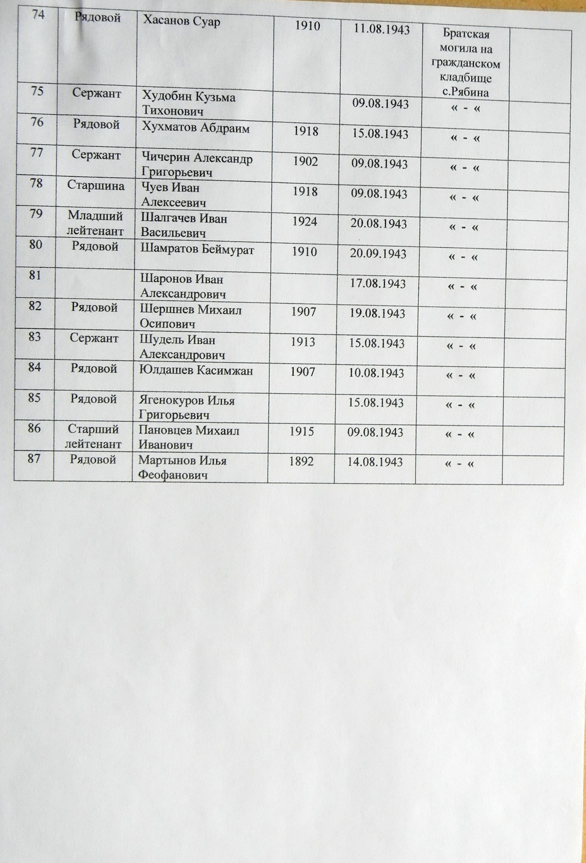 Братская могила на кладбище в с. Рябина 