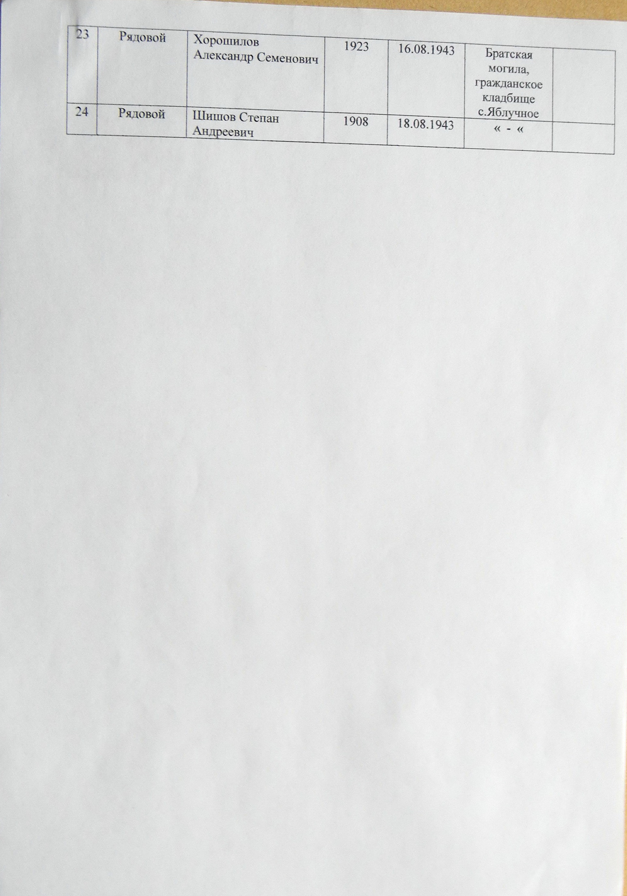 Братская могила на кладбище в с. Яблучное 