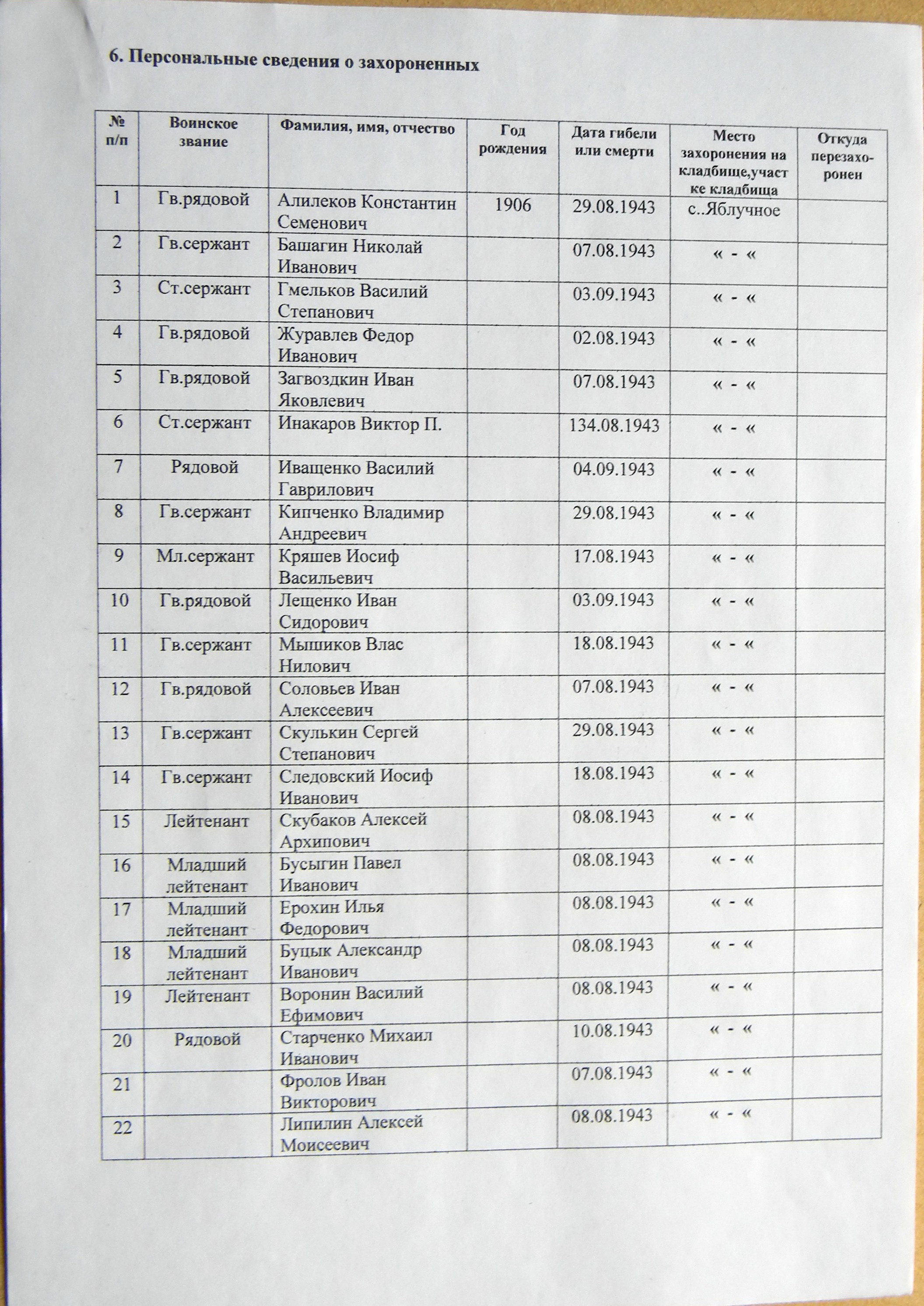 Братская могила недалеко от с. Яблучное
