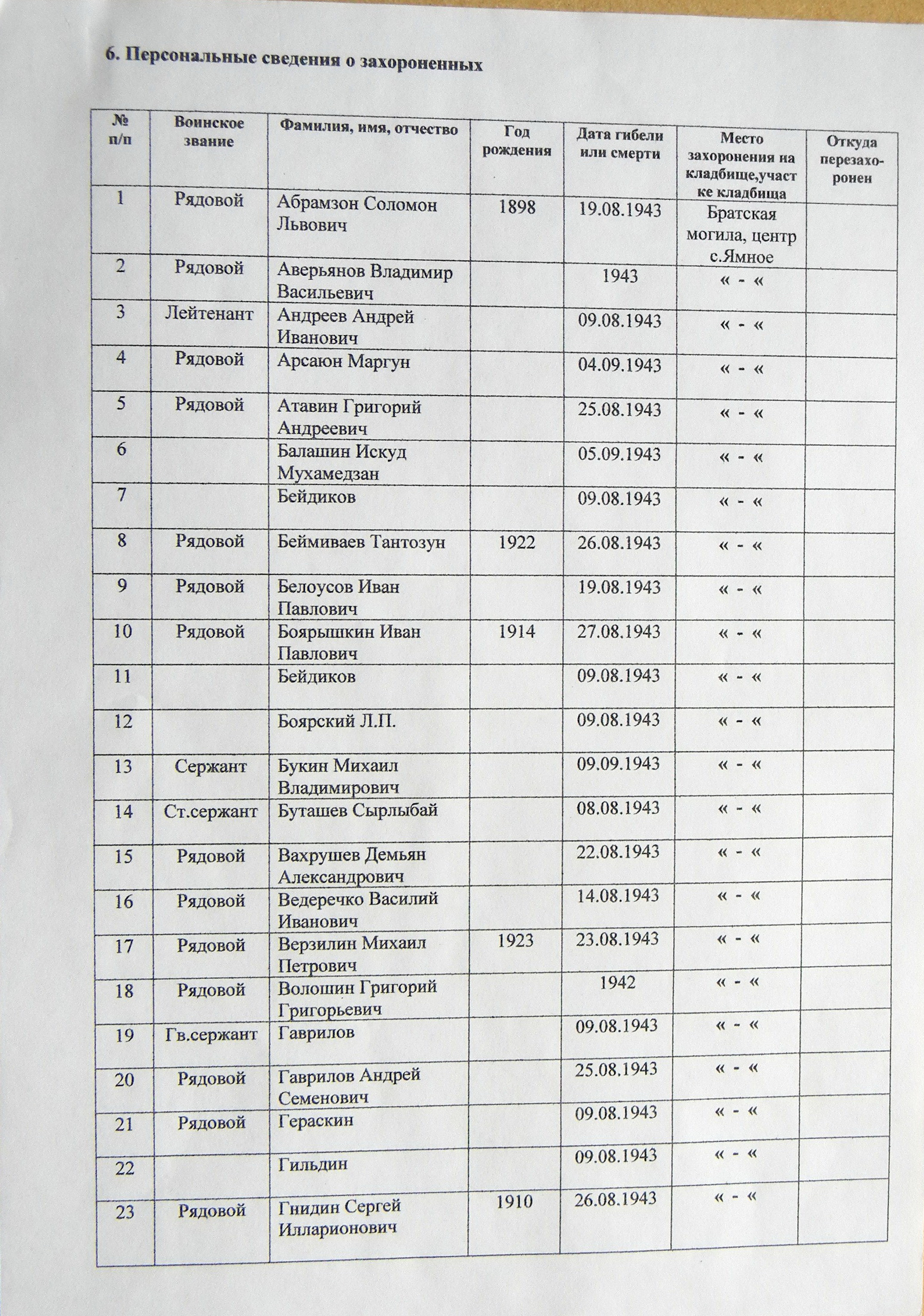 Братская могила в с. Ямное 