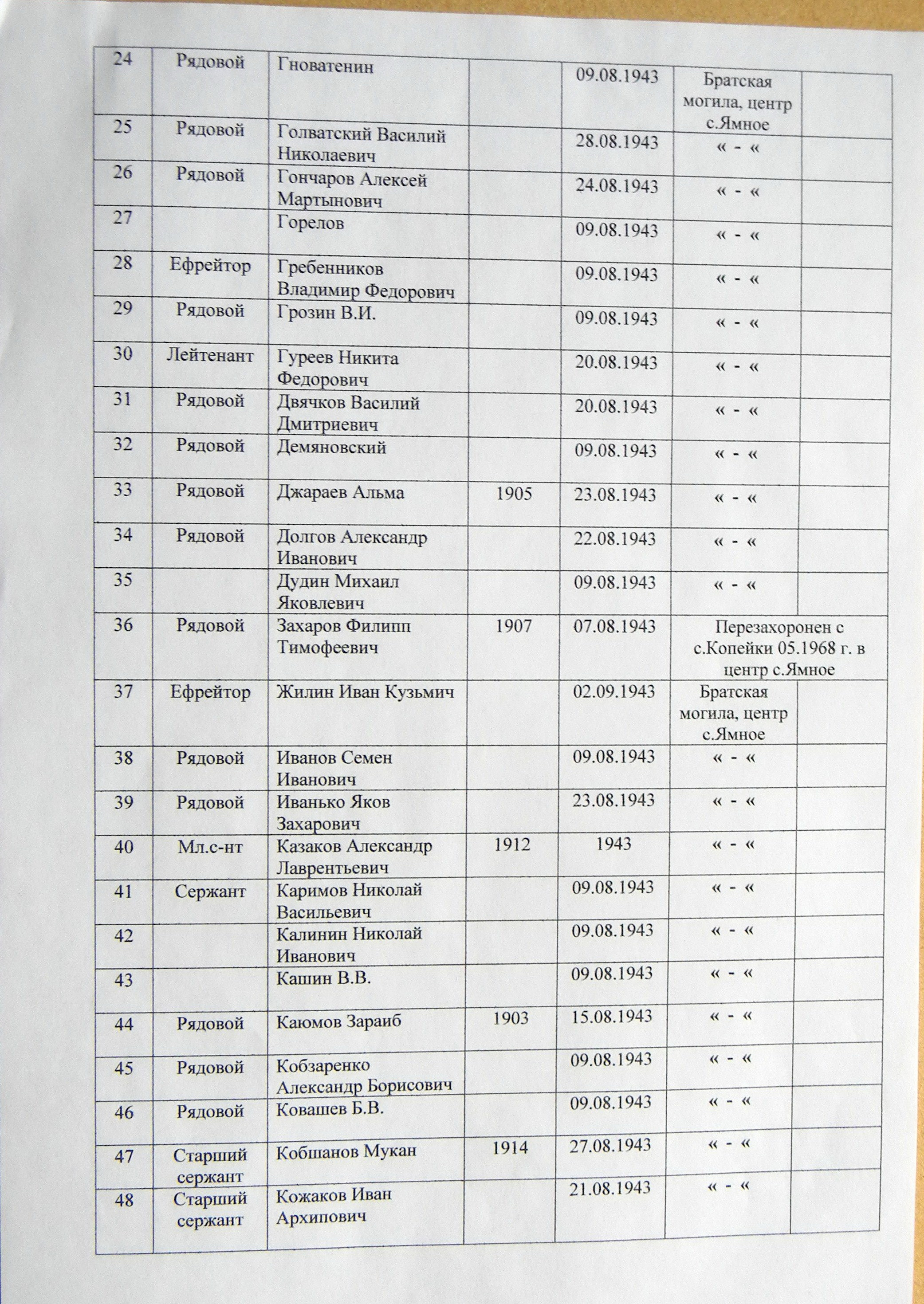 Братская могила в с. Ямное 