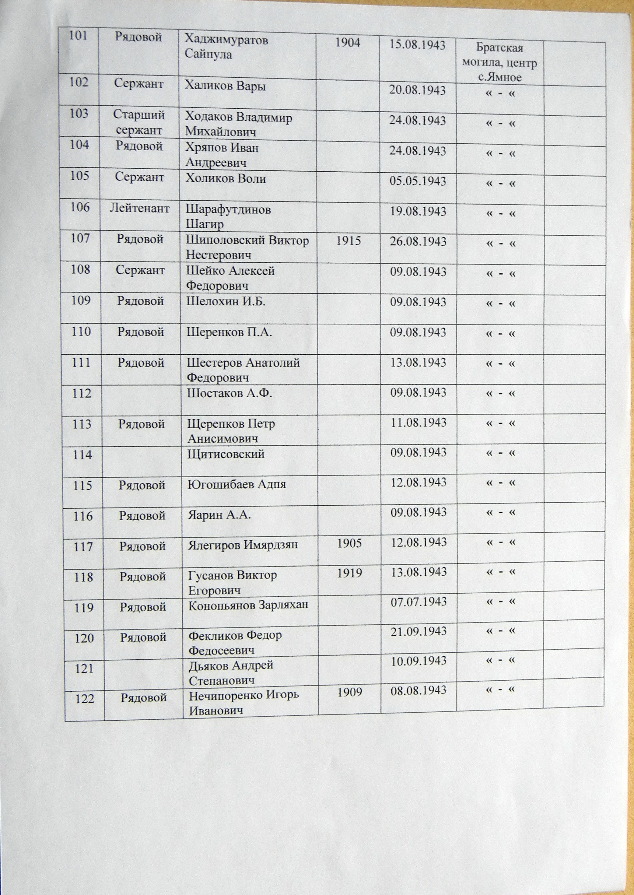 Братская могила в с. Ямное 