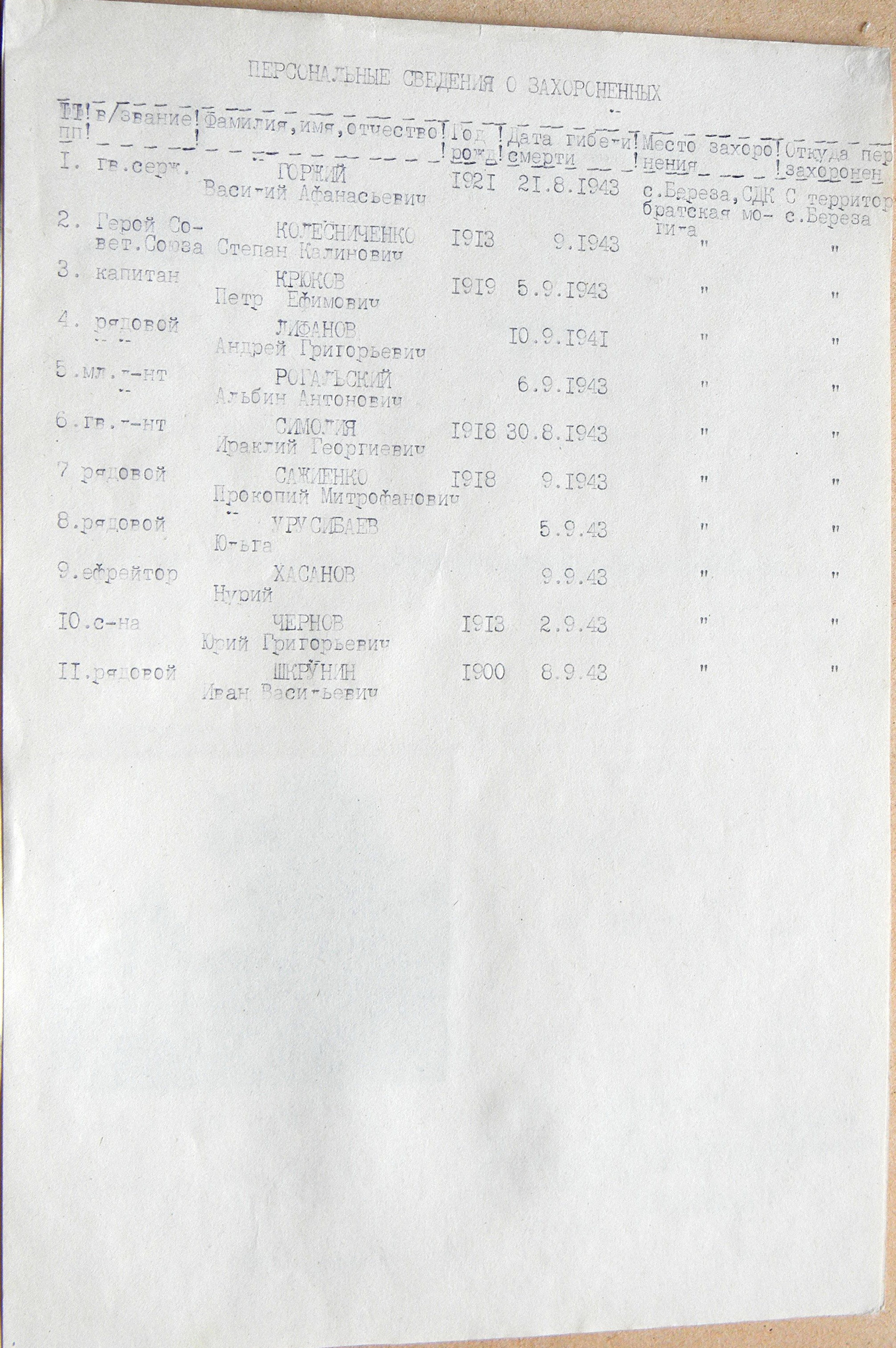 Братская могила возле дома культуры в с. Береза