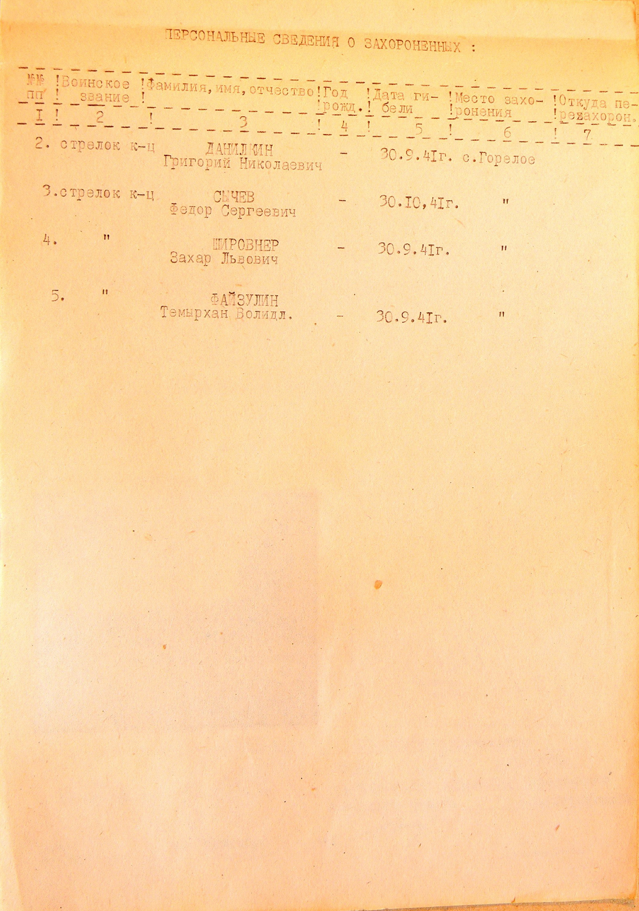 Братская могила в с. Горелое Глуховского района