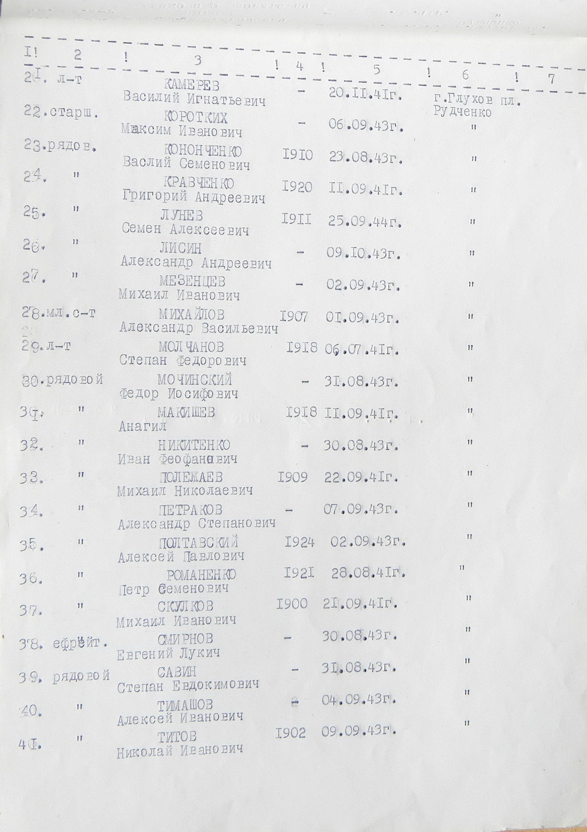 Братская могила возле сквера в г. Глухов 