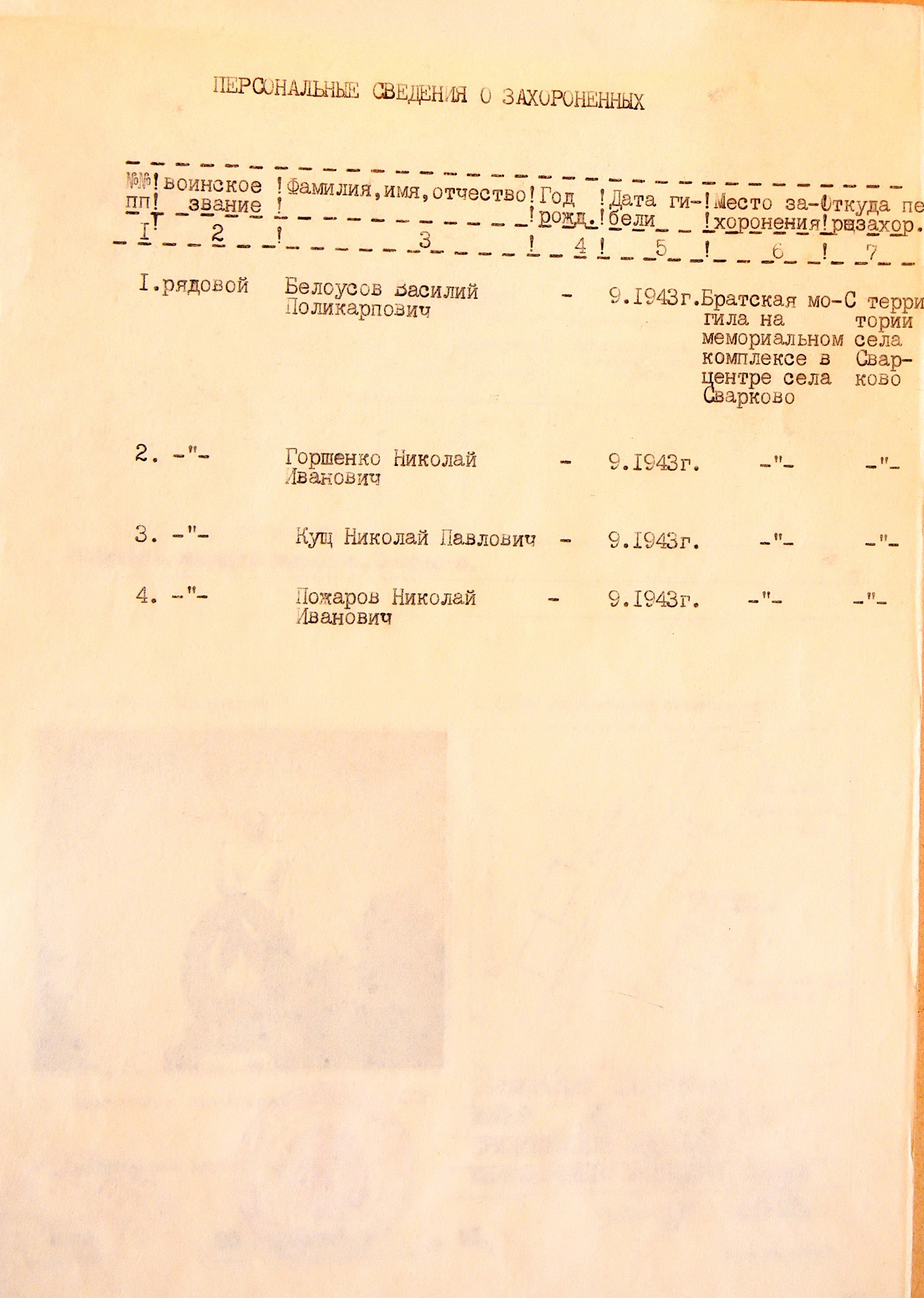 Братская могила в центре с. Сварково 