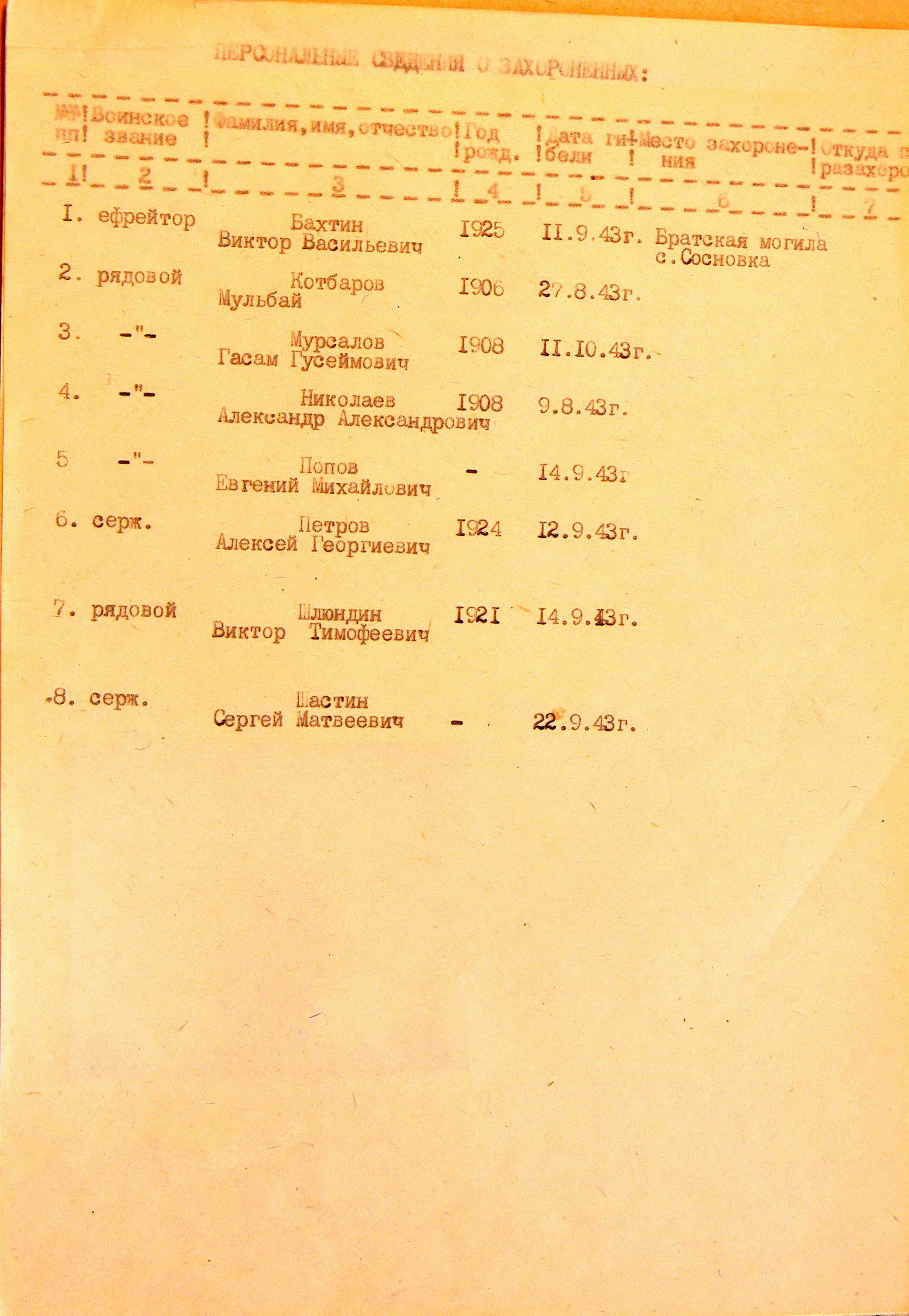 Братская могила в с. Сосновка