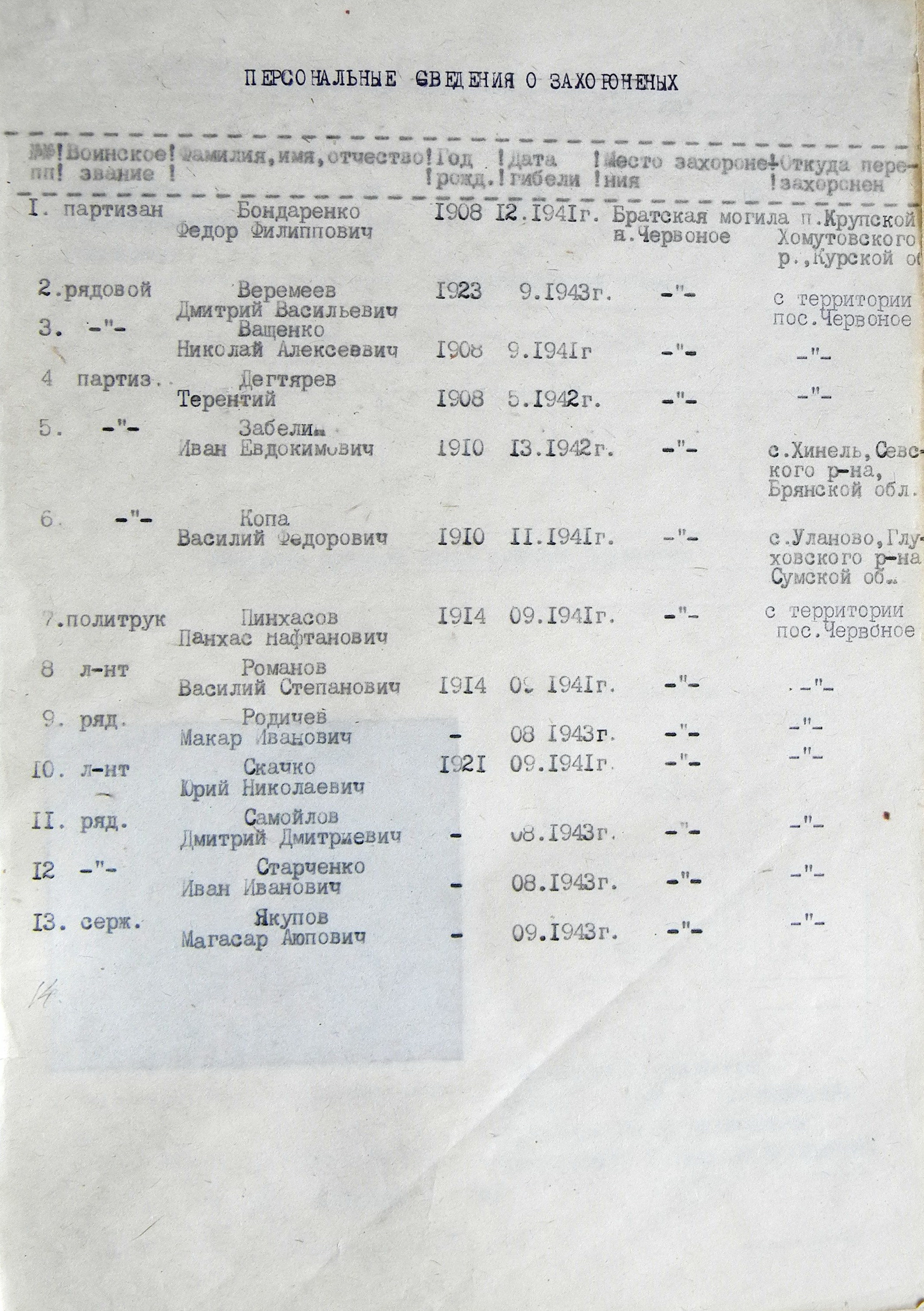 Братская могила в парке пос. Червоное