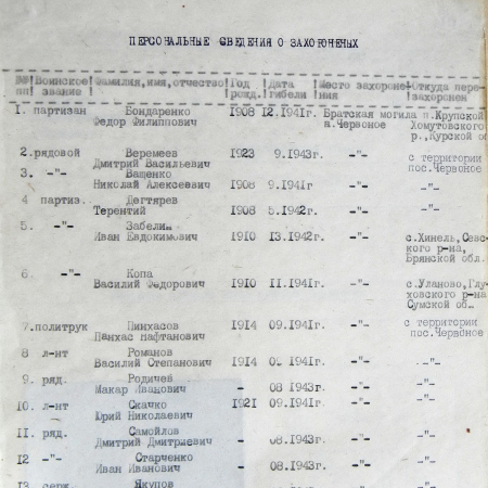 Братская могила в парке пос. Червоное