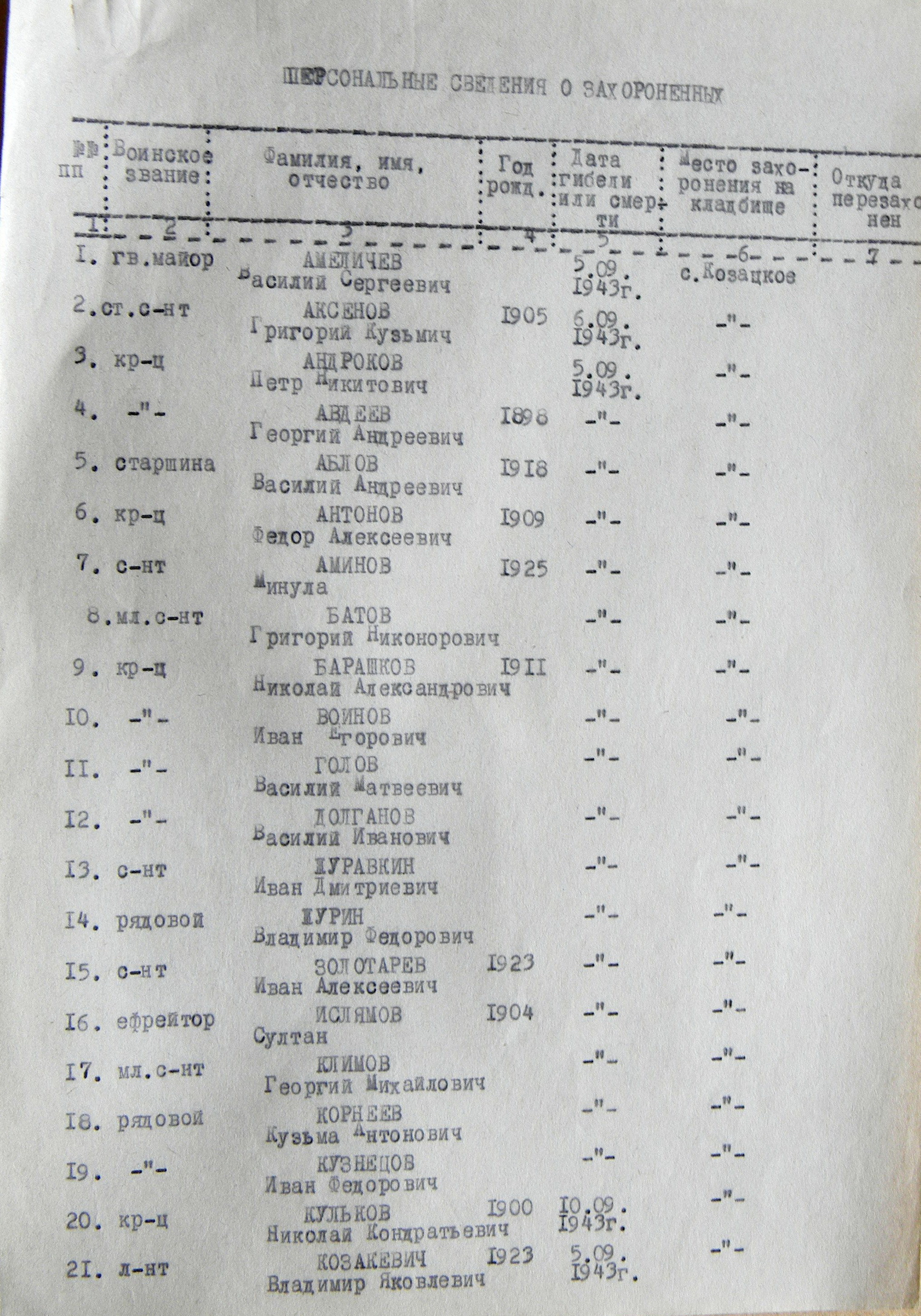 Братская могила возле школы в с. Казацкое