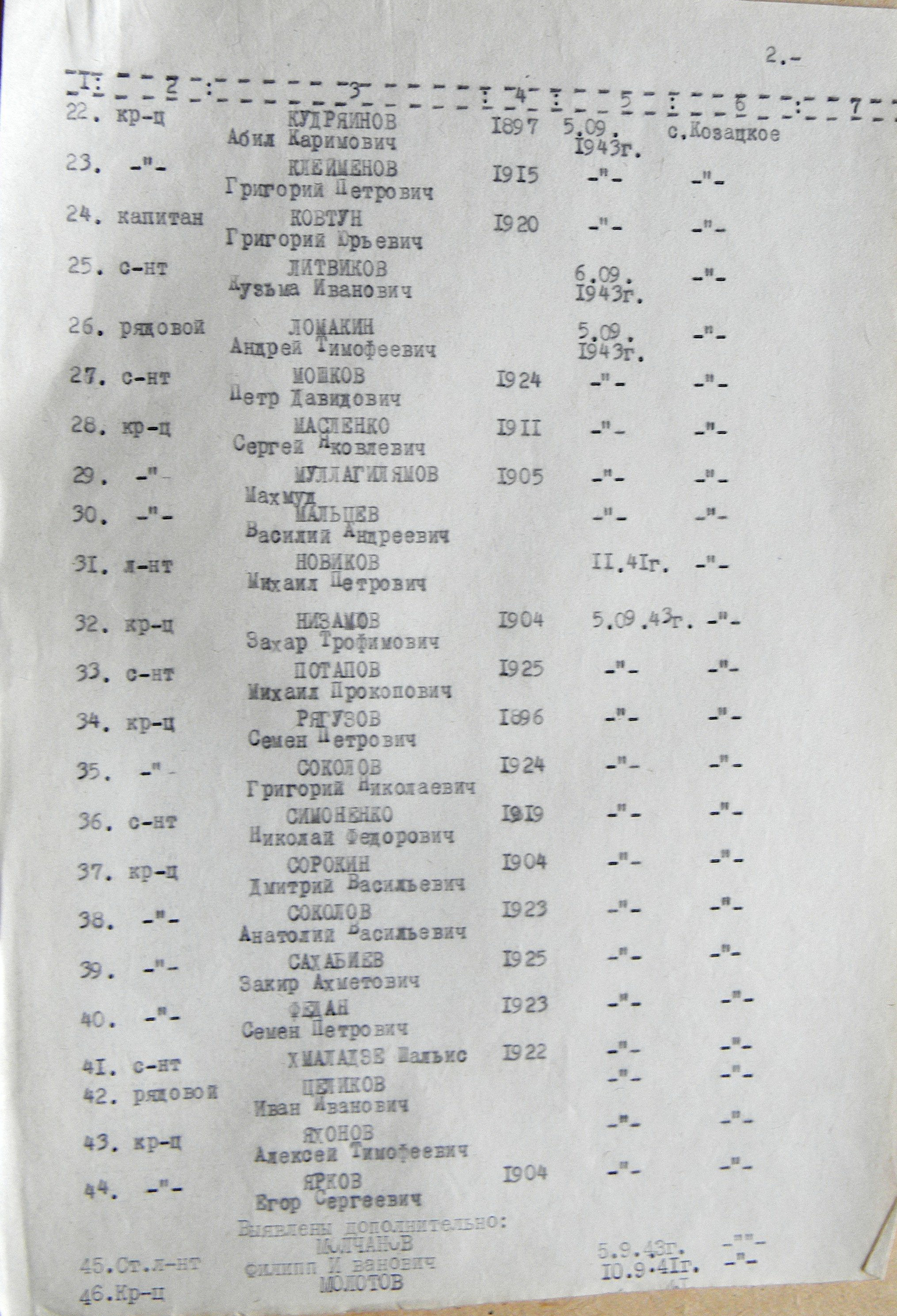 Братская могила возле школы в с. Казацкое