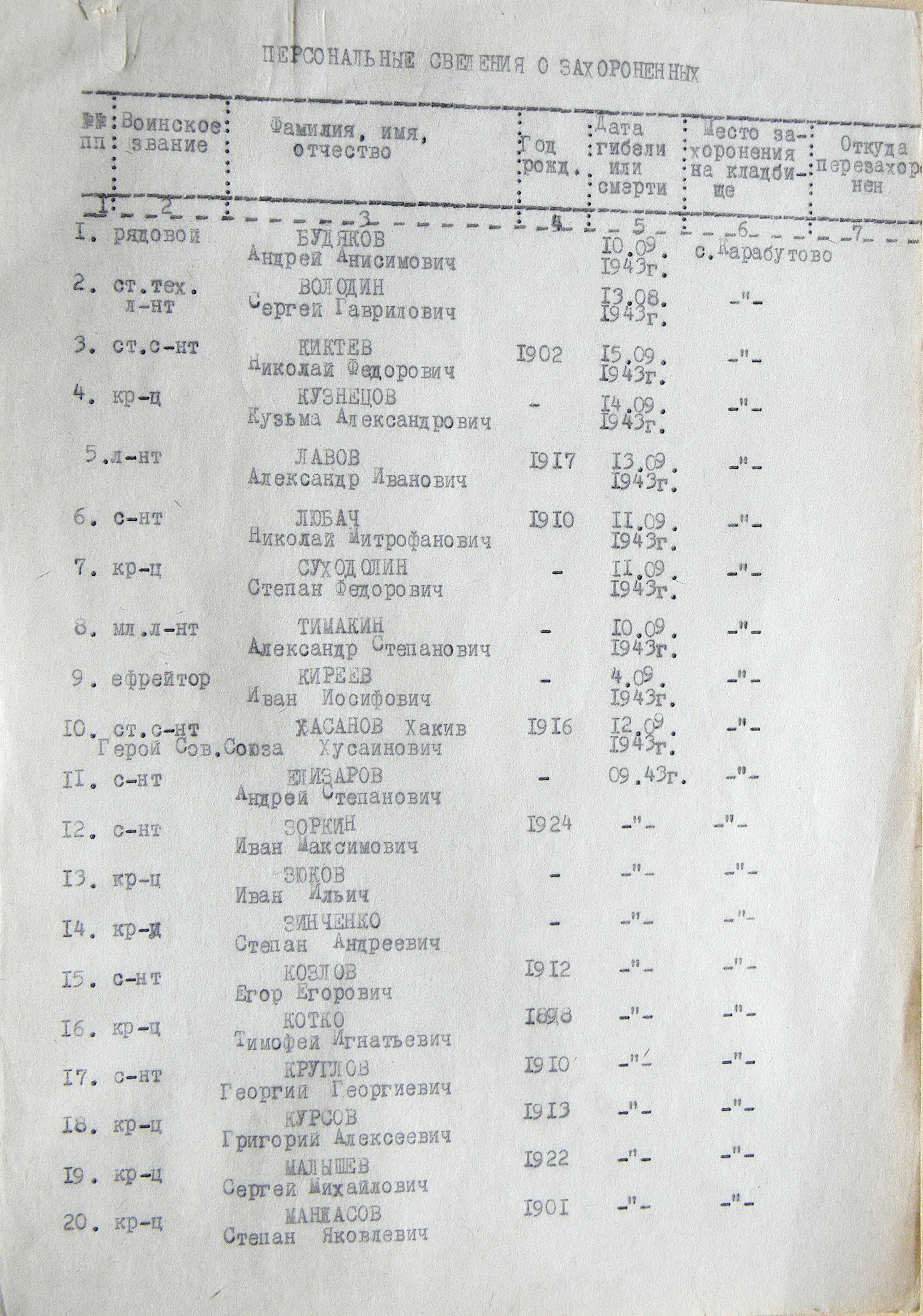 Братская могила в с. Карабутово